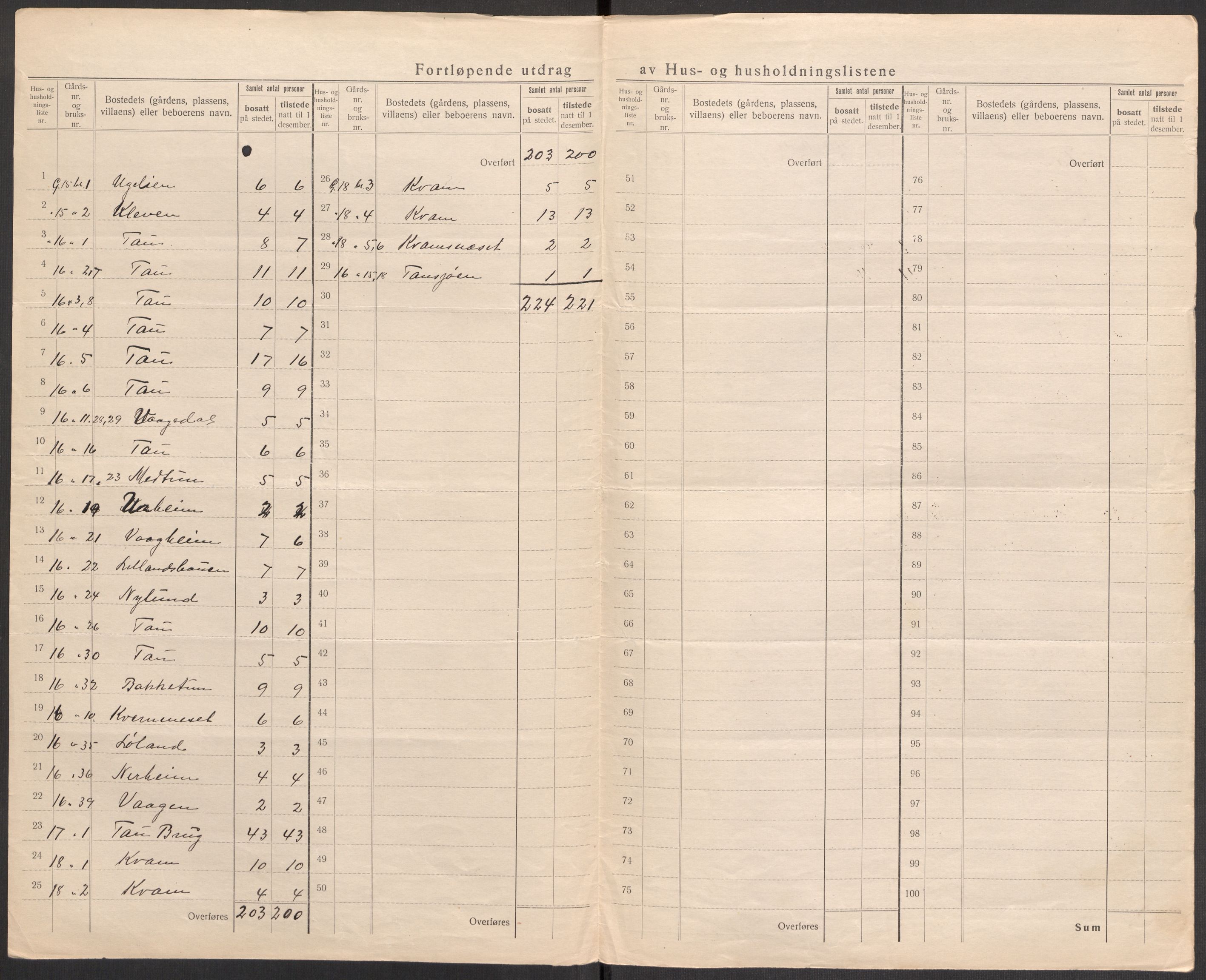 SAST, 1920 census for Strand, 1920, p. 22