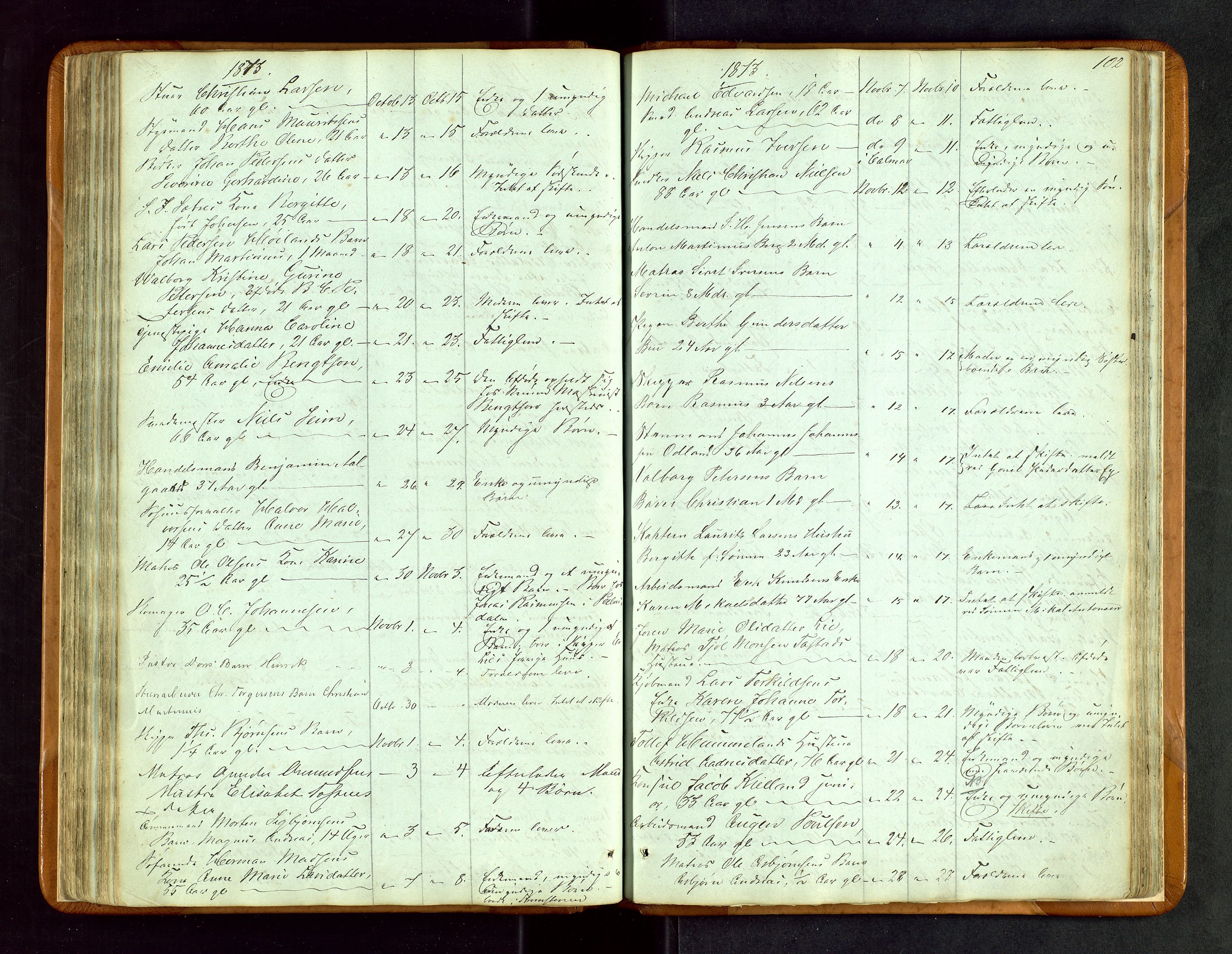 Stavanger byfogd, AV/SAST-A-101408/001/5/52/52B/L0002: Liste over anmeldte dødsfall, 1863-1877, p. 102