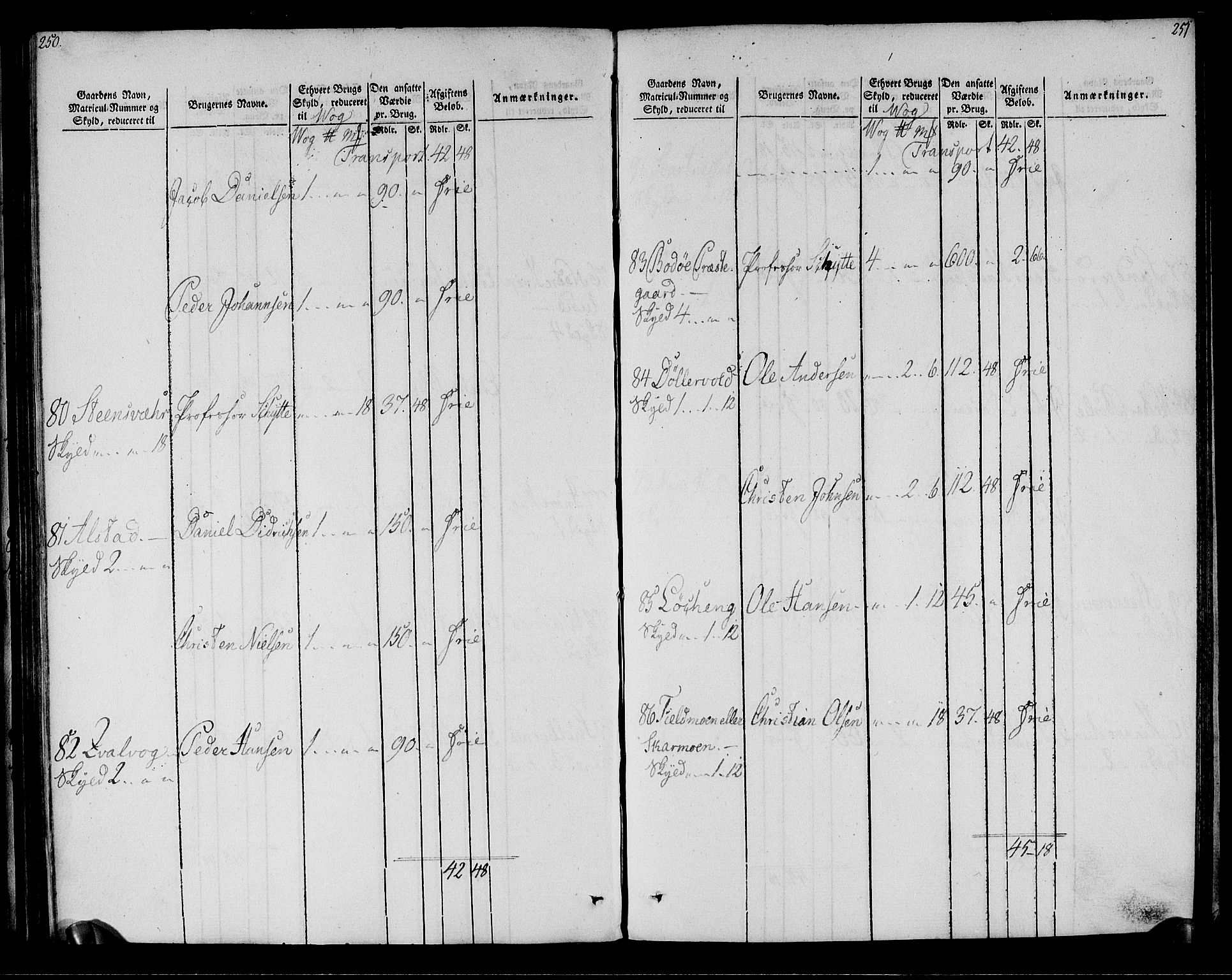 Rentekammeret inntil 1814, Realistisk ordnet avdeling, AV/RA-EA-4070/N/Ne/Nea/L0161: Salten fogderi. Oppebørselsregister, 1803-1804, p. 127