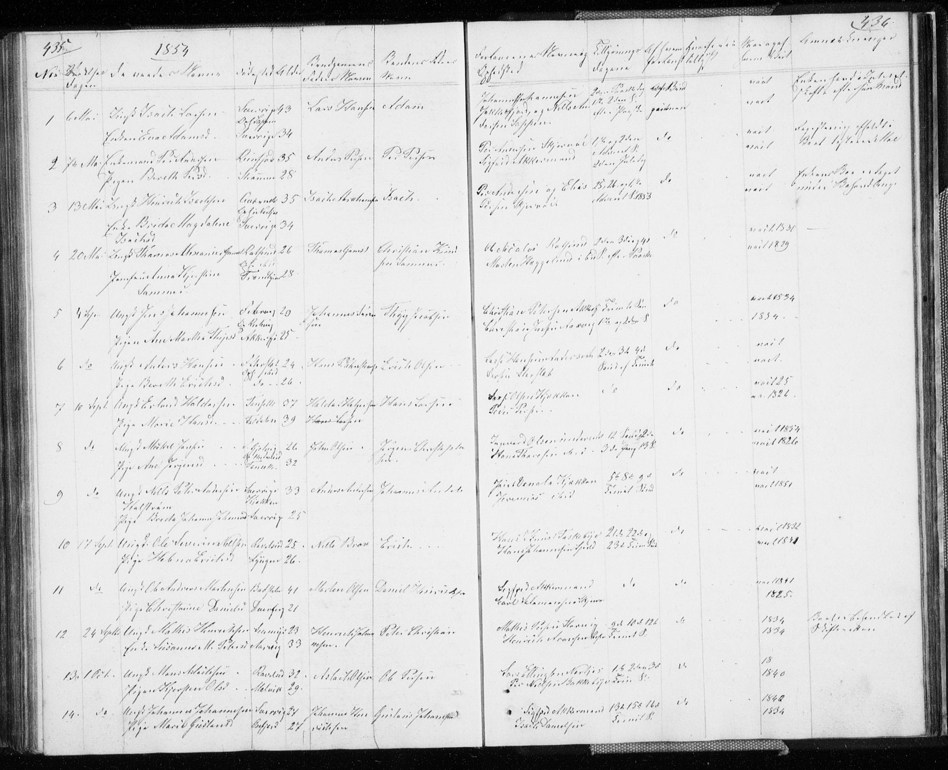 Skjervøy sokneprestkontor, SATØ/S-1300/H/Ha/Hab/L0003klokker: Parish register (copy) no. 3, 1849-1861, p. 435-436