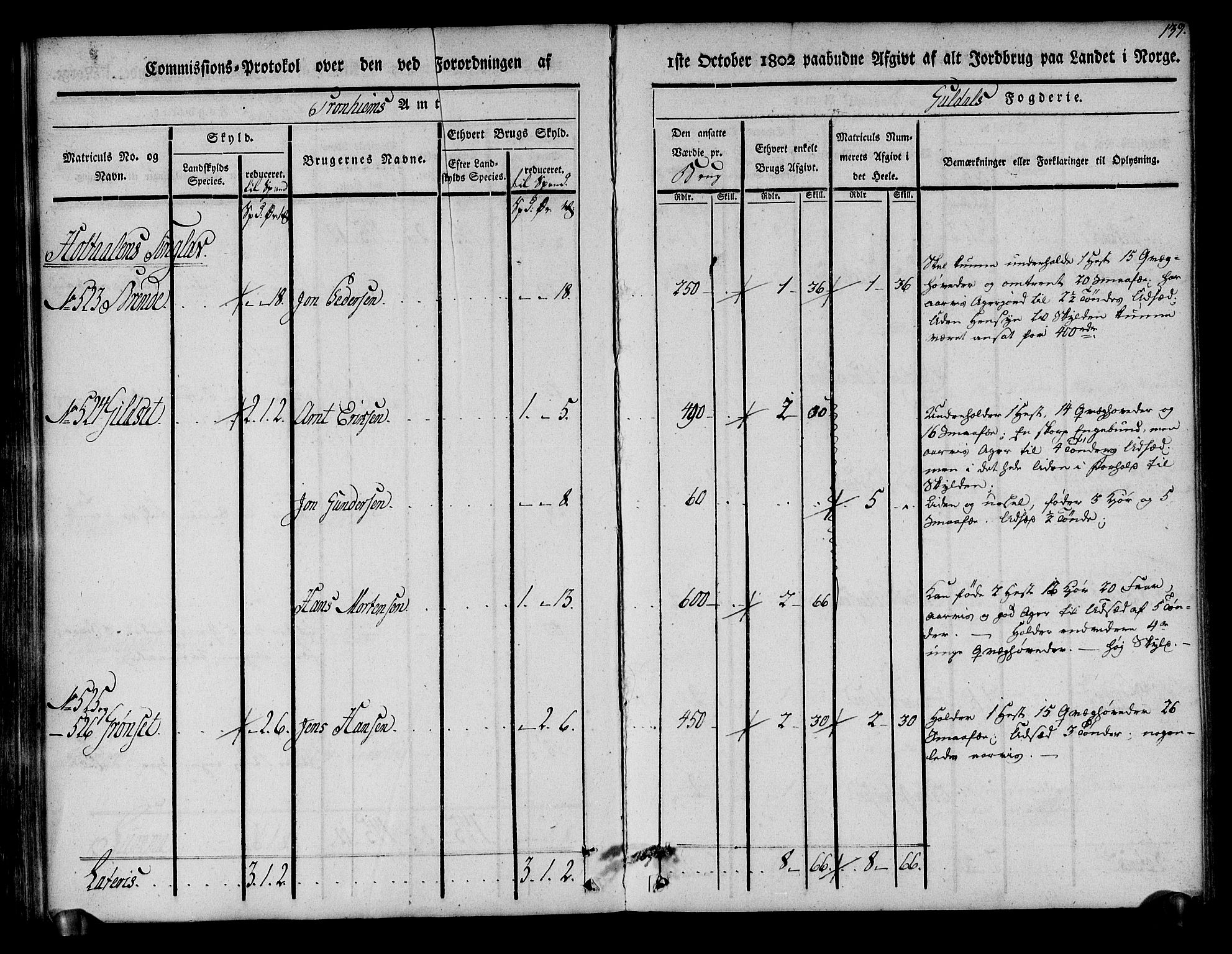 Rentekammeret inntil 1814, Realistisk ordnet avdeling, AV/RA-EA-4070/N/Ne/Nea/L0136a: Orkdal og Gauldal fogderi. Kommisjonsprotokoll for Gauldalen, 1803, p. 140