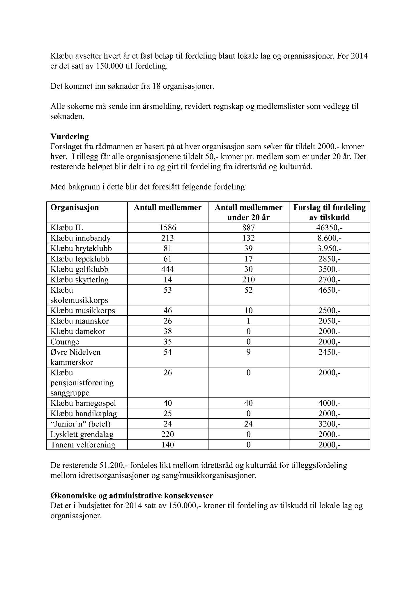 Klæbu Kommune, TRKO/KK/04-UO/L005: Utvalg for oppvekst - Møtedokumenter, 2014, p. 513