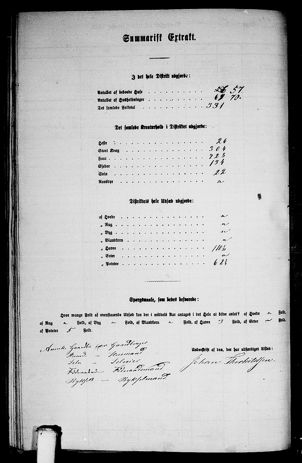 RA, 1865 census for Davik, 1865, p. 110