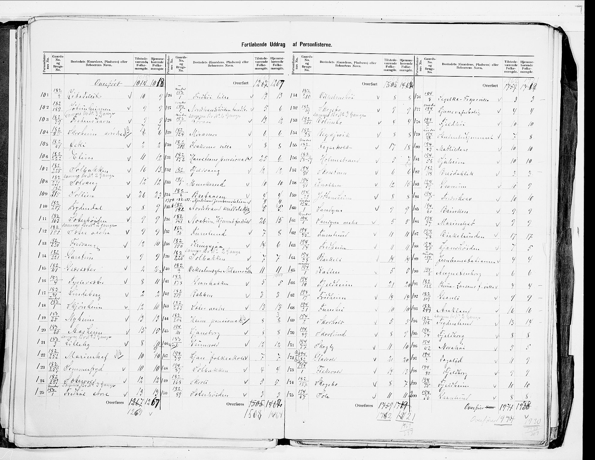 SAO, 1900 census for Aker, 1900, p. 28