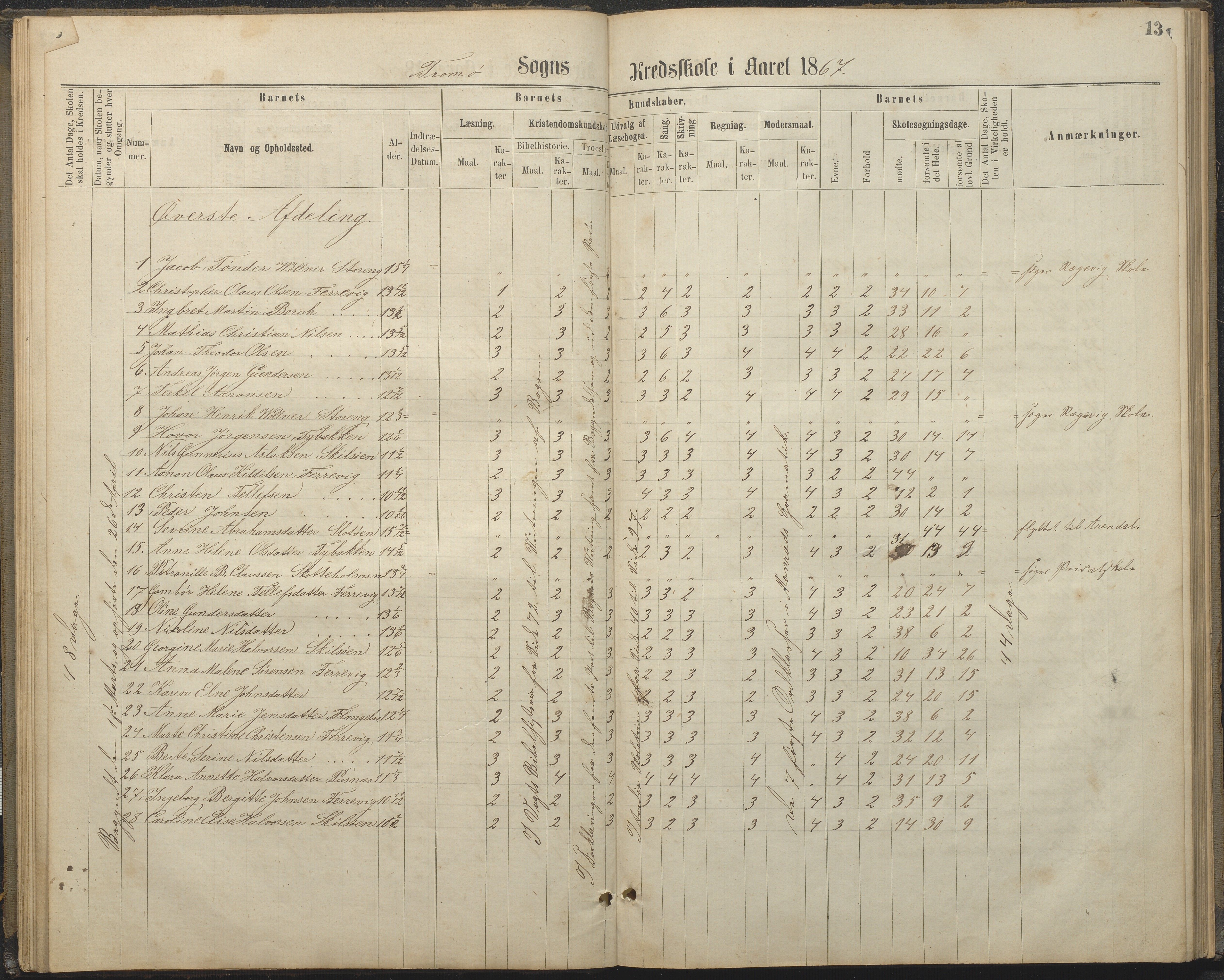 Tromøy kommune frem til 1971, AAKS/KA0921-PK/04/L0032: Færvik (Roligheden) - Karakterprotokoll, 1864-1889, p. 13