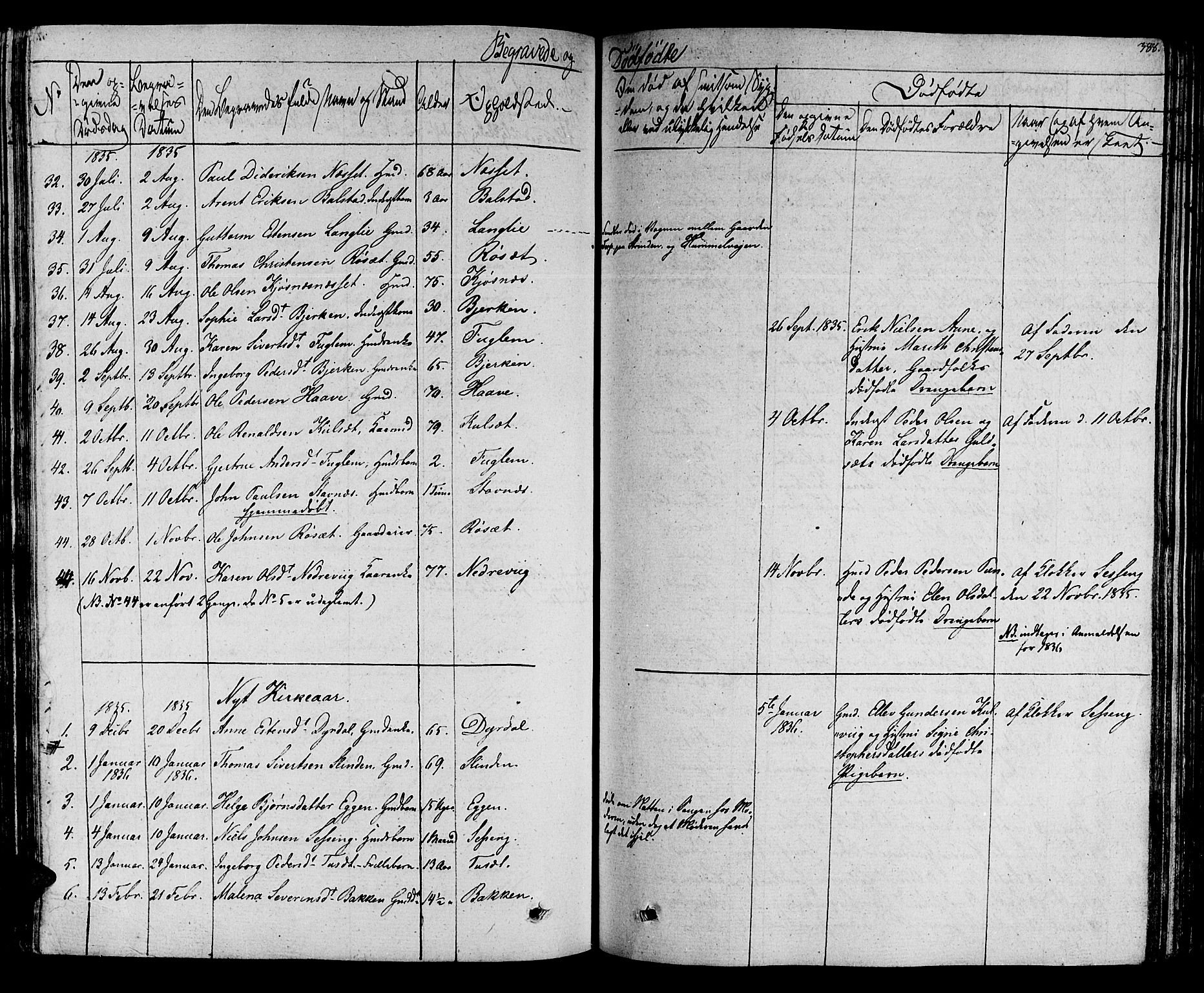 Ministerialprotokoller, klokkerbøker og fødselsregistre - Sør-Trøndelag, SAT/A-1456/695/L1143: Parish register (official) no. 695A05 /1, 1824-1842, p. 388