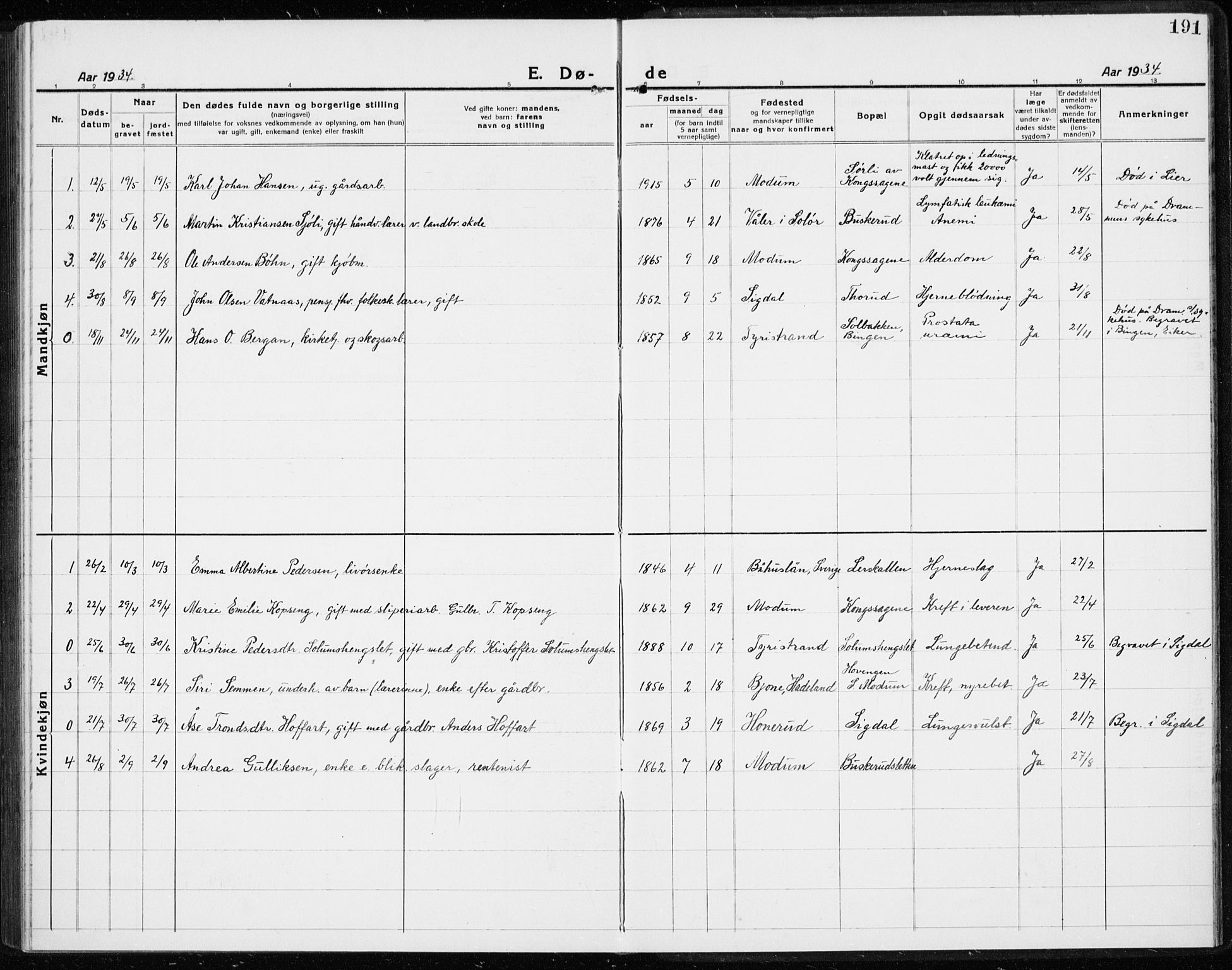 Modum kirkebøker, AV/SAKO-A-234/G/Gc/L0002: Parish register (copy) no. III 2, 1919-1935, p. 191