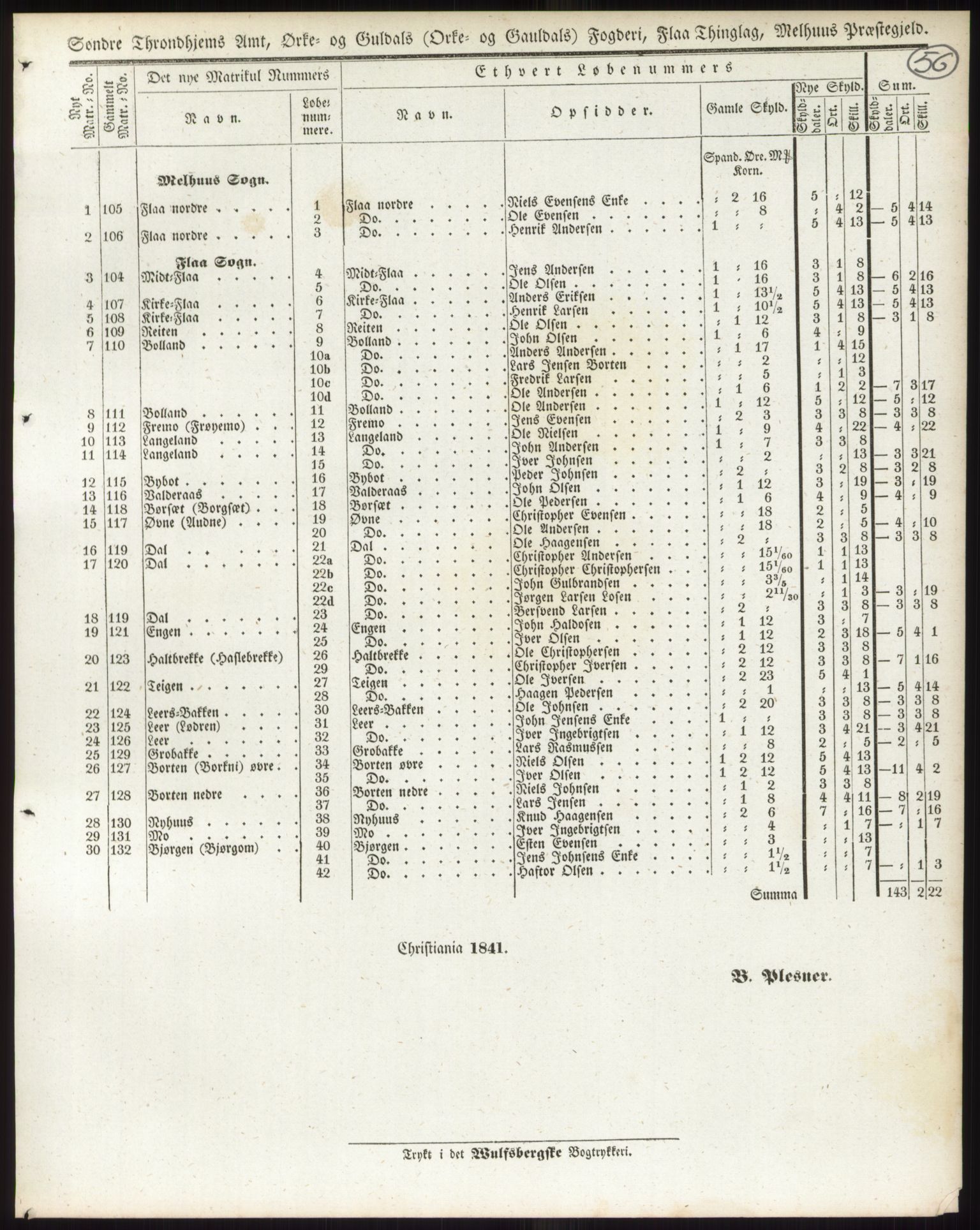 Andre publikasjoner, PUBL/PUBL-999/0002/0015: Bind 15 - Søndre Trondhjems amt, 1838, p. 92