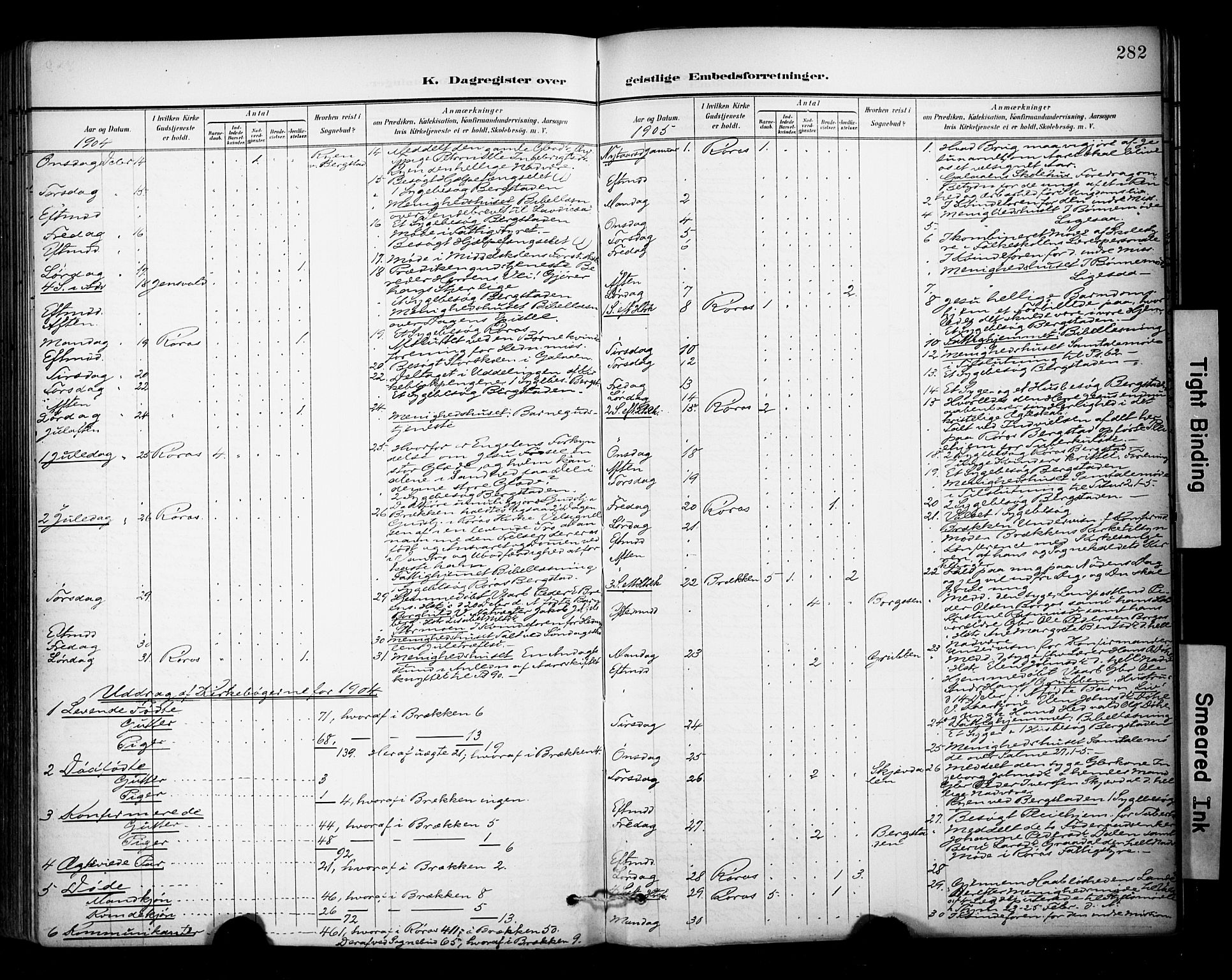 Ministerialprotokoller, klokkerbøker og fødselsregistre - Sør-Trøndelag, SAT/A-1456/681/L0936: Parish register (official) no. 681A14, 1899-1908, p. 282