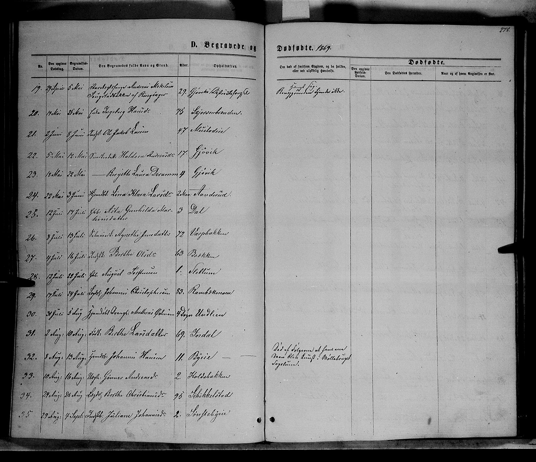 Vardal prestekontor, SAH/PREST-100/H/Ha/Hab/L0006: Parish register (copy) no. 6, 1869-1881, p. 278