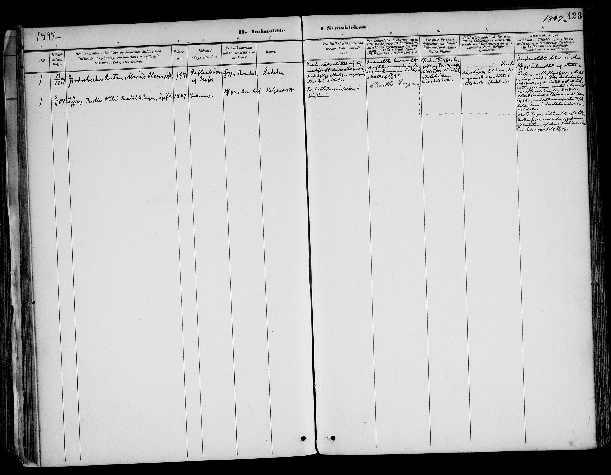 Brandval prestekontor, AV/SAH-PREST-034/H/Ha/Haa/L0003: Parish register (official) no. 3, 1894-1909, p. 423