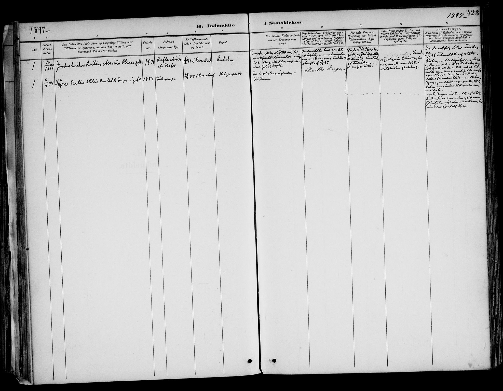 Brandval prestekontor, SAH/PREST-034/H/Ha/Haa/L0003: Parish register (official) no. 3, 1894-1909, p. 423