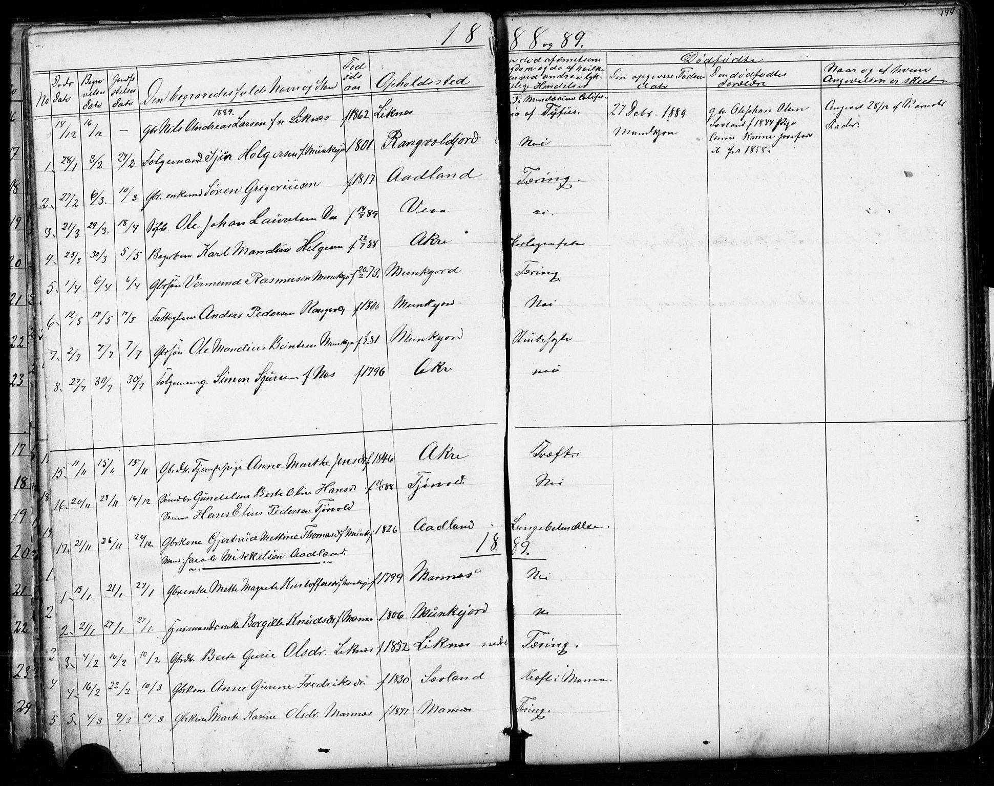 Kopervik sokneprestkontor, SAST/A-101850/H/Ha/Hab/L0002: Parish register (copy) no. B 2, 1881-1905, p. 144