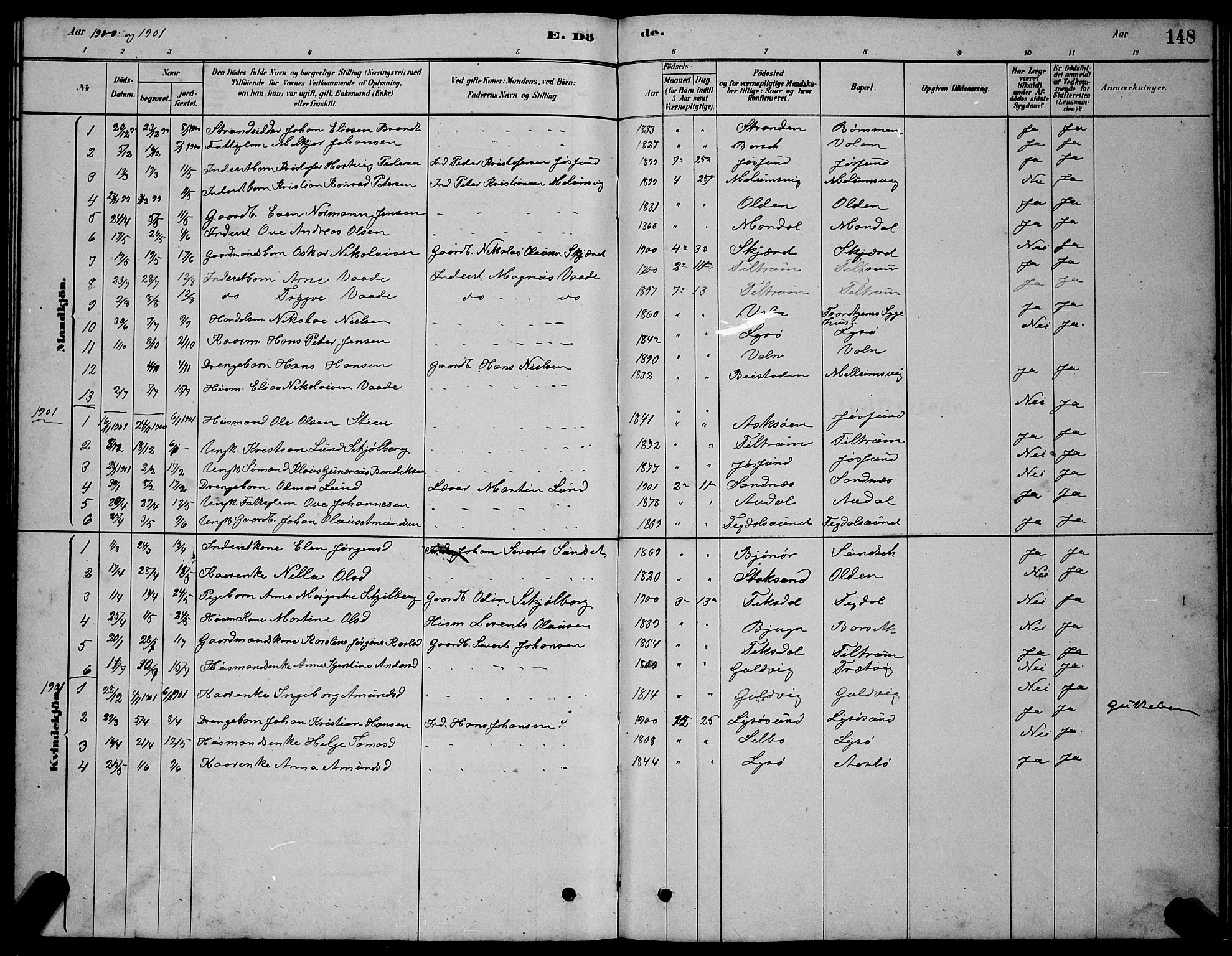 Ministerialprotokoller, klokkerbøker og fødselsregistre - Sør-Trøndelag, SAT/A-1456/654/L0665: Parish register (copy) no. 654C01, 1879-1901, p. 148