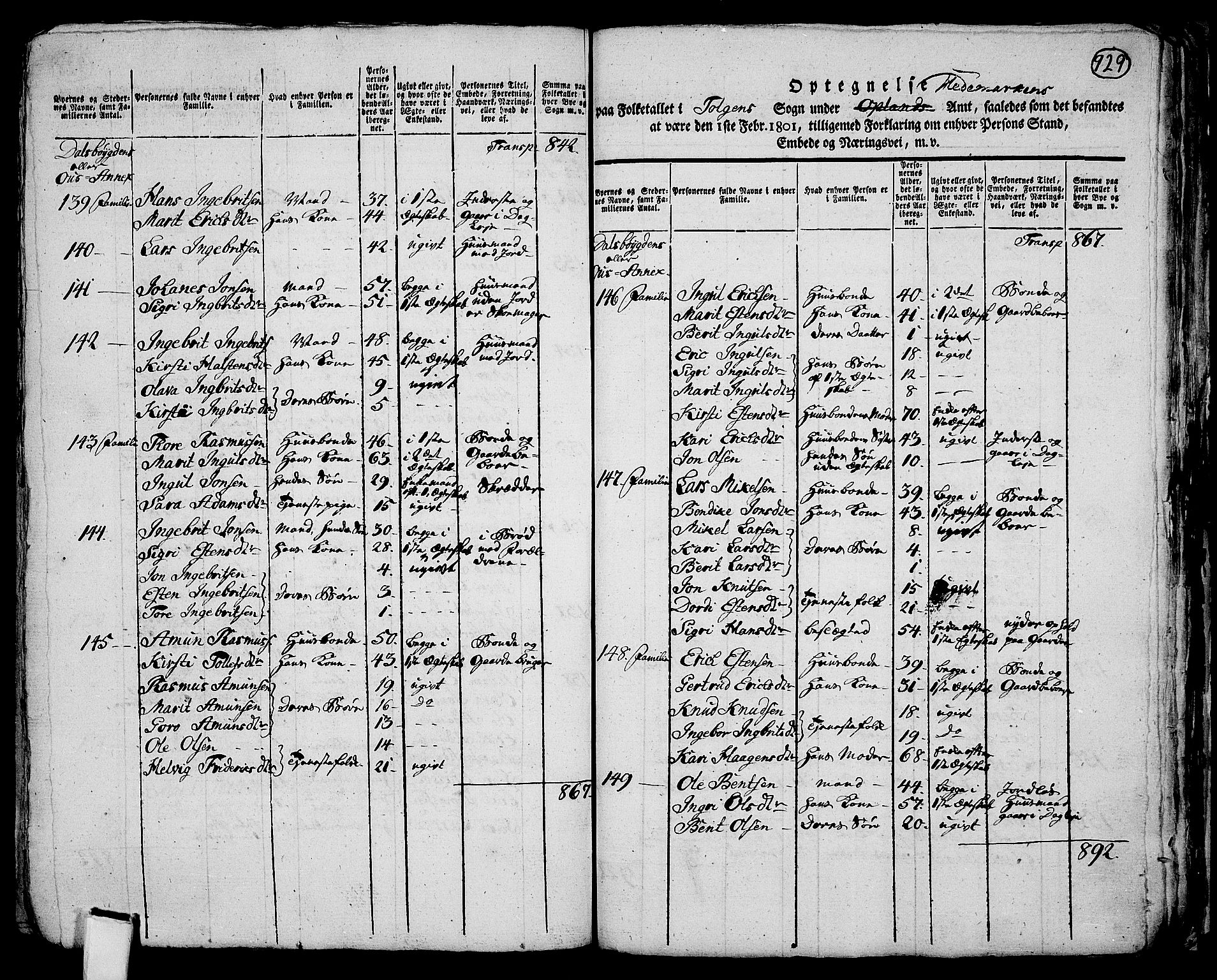 RA, 1801 census for 0436P Tolga, 1801, p. 928b-929a