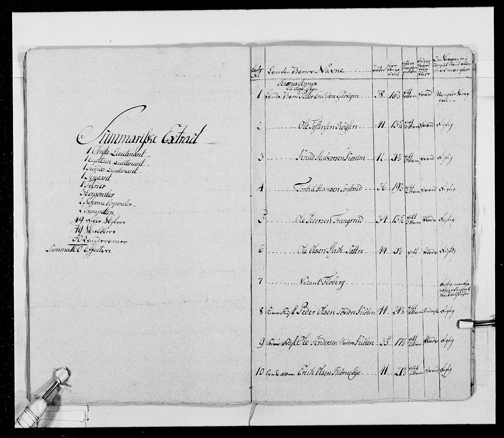 Generalitets- og kommissariatskollegiet, Det kongelige norske kommissariatskollegium, AV/RA-EA-5420/E/Eh/L0025: Skiløperkompaniene, 1766-1803, p. 118