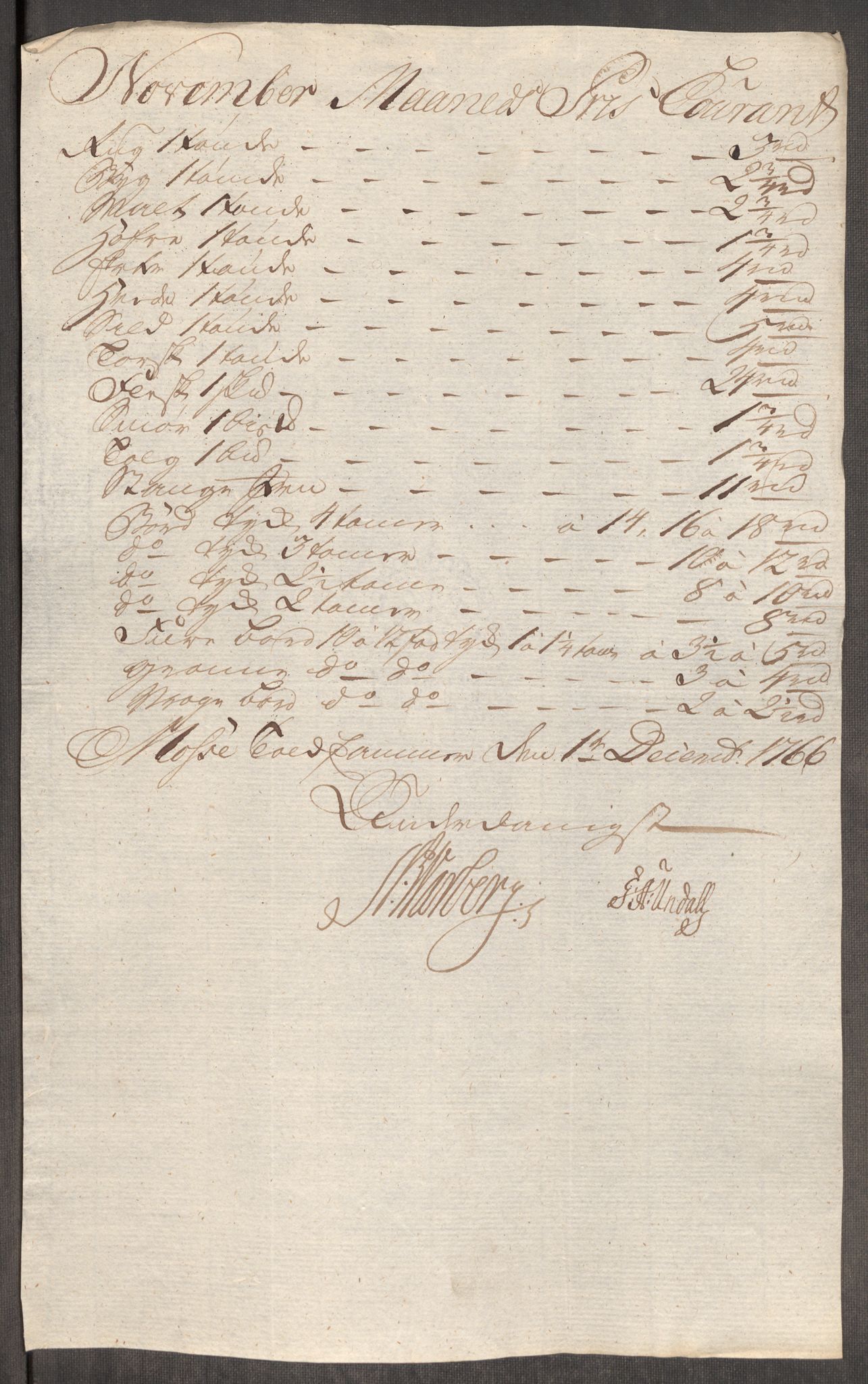 Rentekammeret inntil 1814, Realistisk ordnet avdeling, RA/EA-4070/Oe/L0008: [Ø1]: Priskuranter, 1764-1768, p. 559