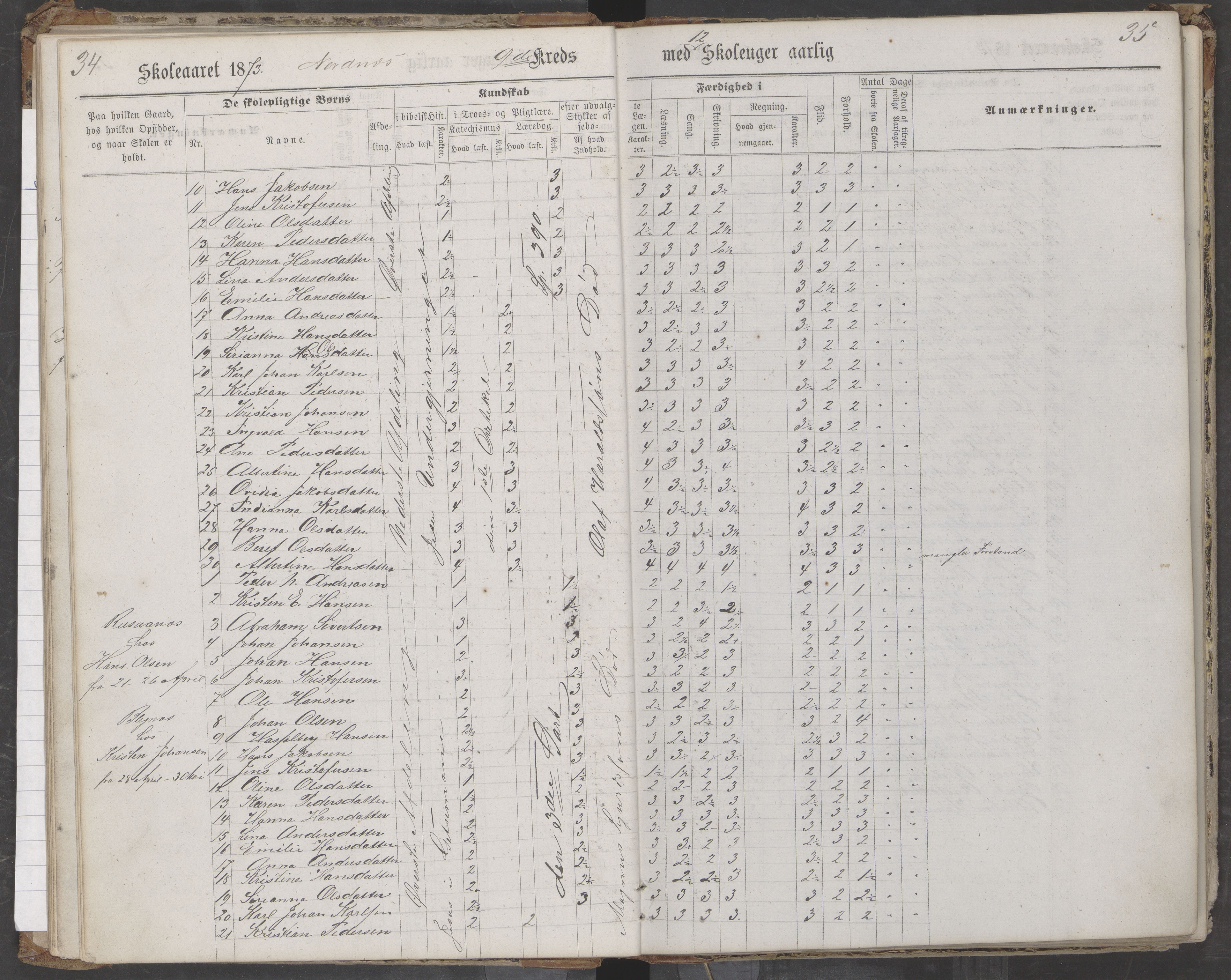 Saltdal kommune. Ymse skolekretser, AIN/K-18400.510.18/442/L0002/0002: Skoleprotokoller / Nordnes, Berghulnes, Junkerdal, 1871-1878