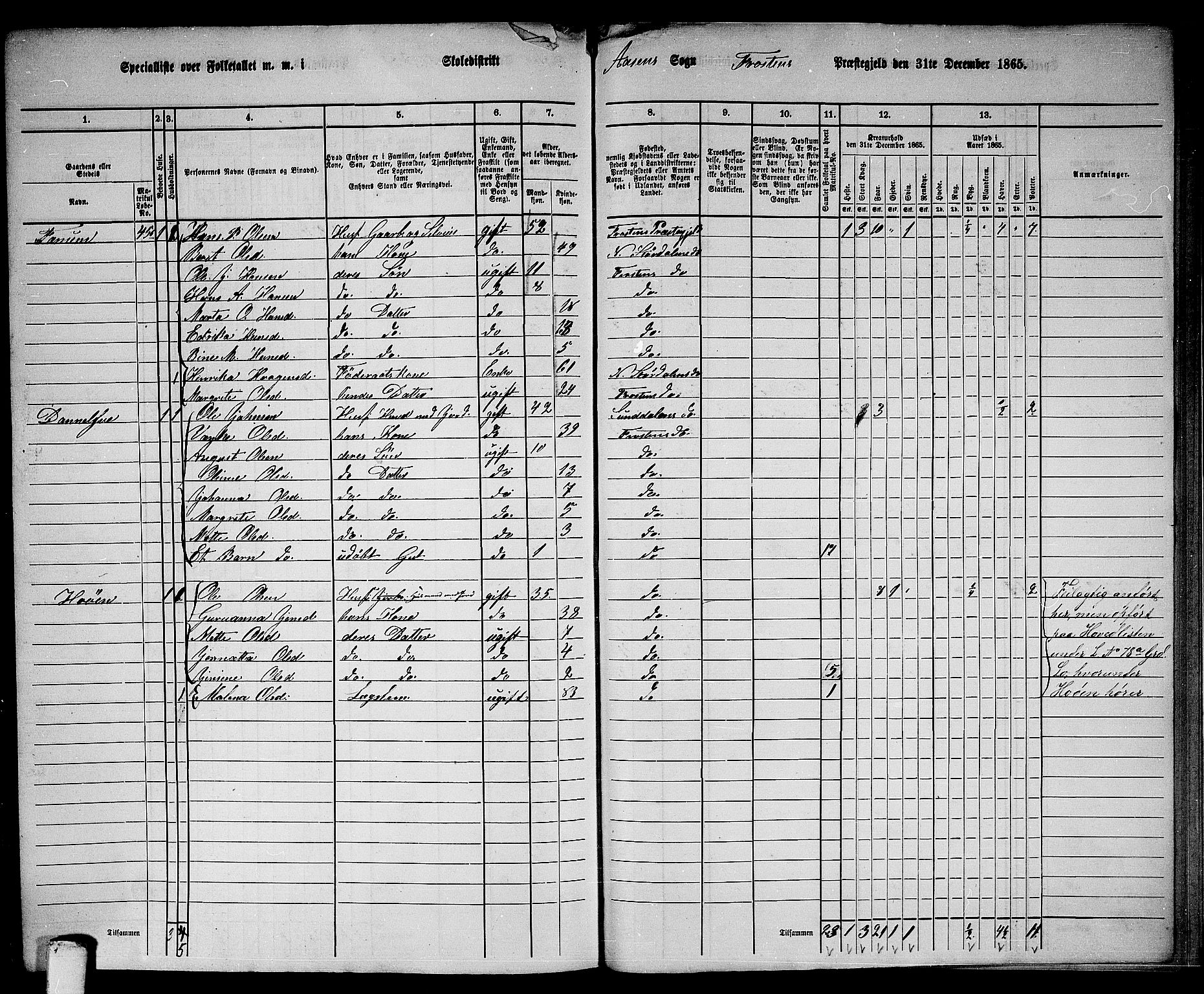 RA, 1865 census for Frosta, 1865, p. 203