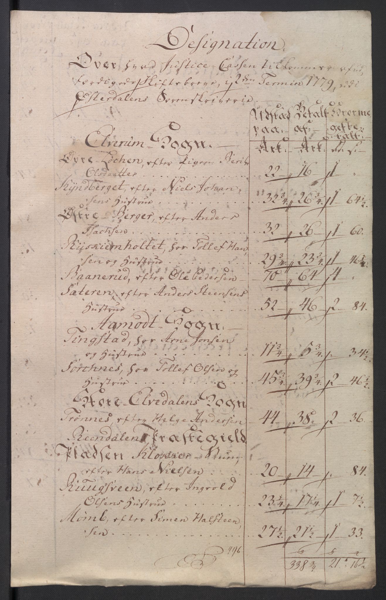 Rentekammeret inntil 1814, Reviderte regnskaper, Mindre regnskaper, AV/RA-EA-4068/Rb/L0014: Opplands amt, 1771-1779, p. 656