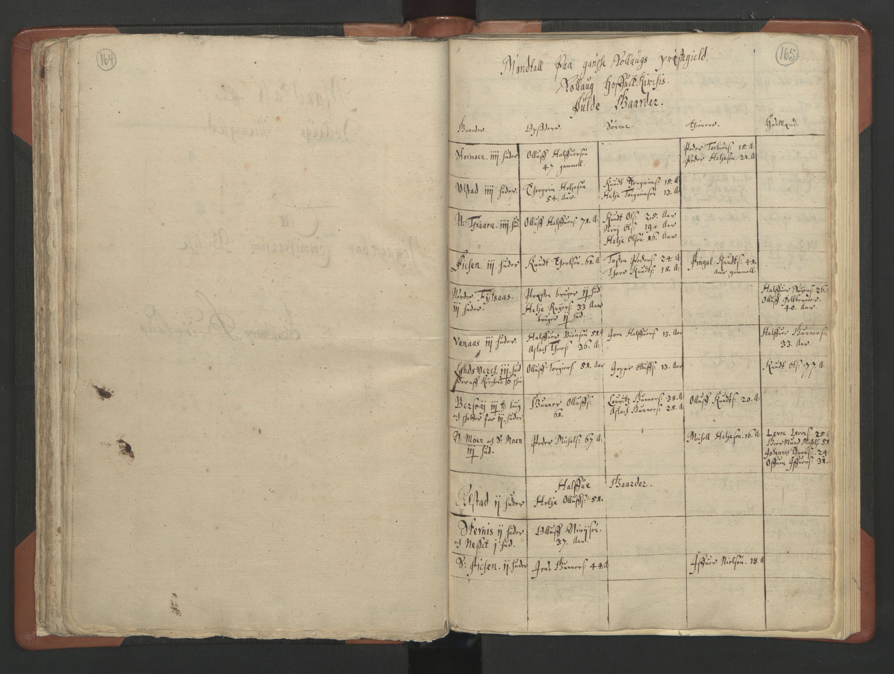 RA, Vicar's Census 1664-1666, no. 11: Brunlanes deanery, 1664-1666, p. 164-165