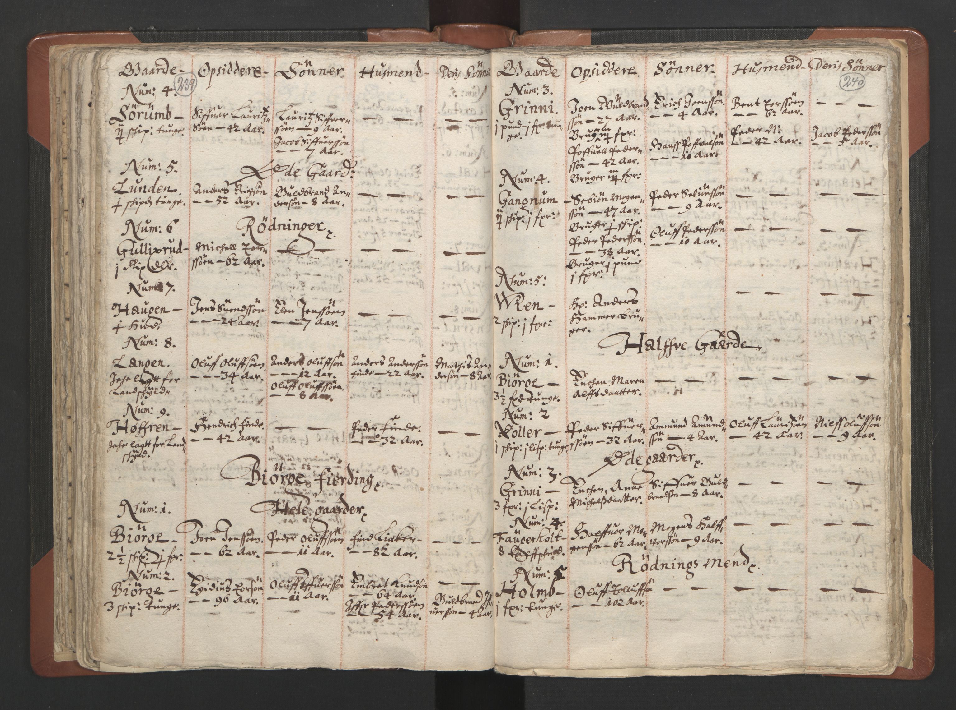 RA, Vicar's Census 1664-1666, no. 7: Hadeland deanery, 1664-1666, p. 239-240