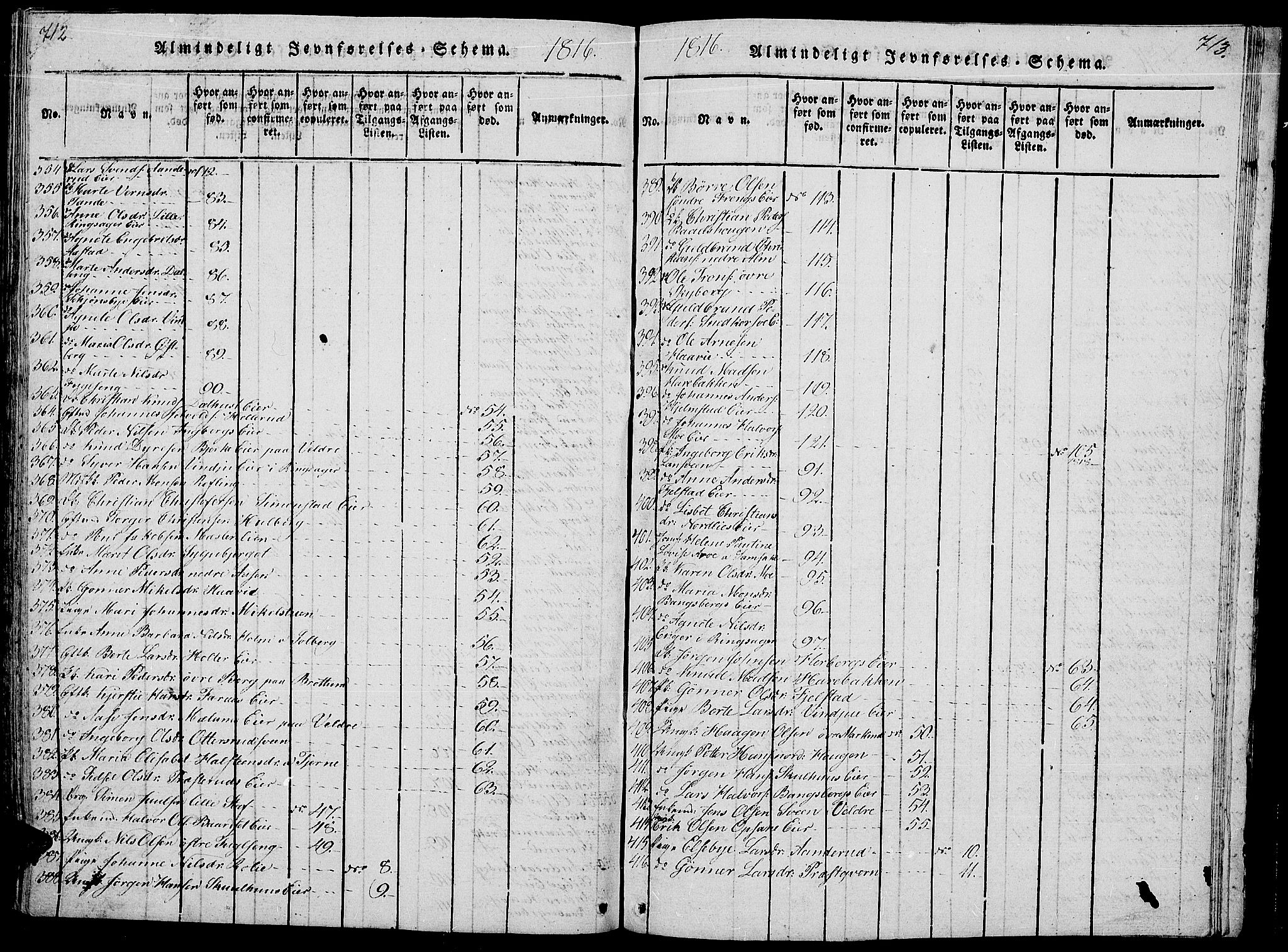 Ringsaker prestekontor, AV/SAH-PREST-014/L/La/L0001: Parish register (copy) no. 1, 1814-1826, p. 712-713