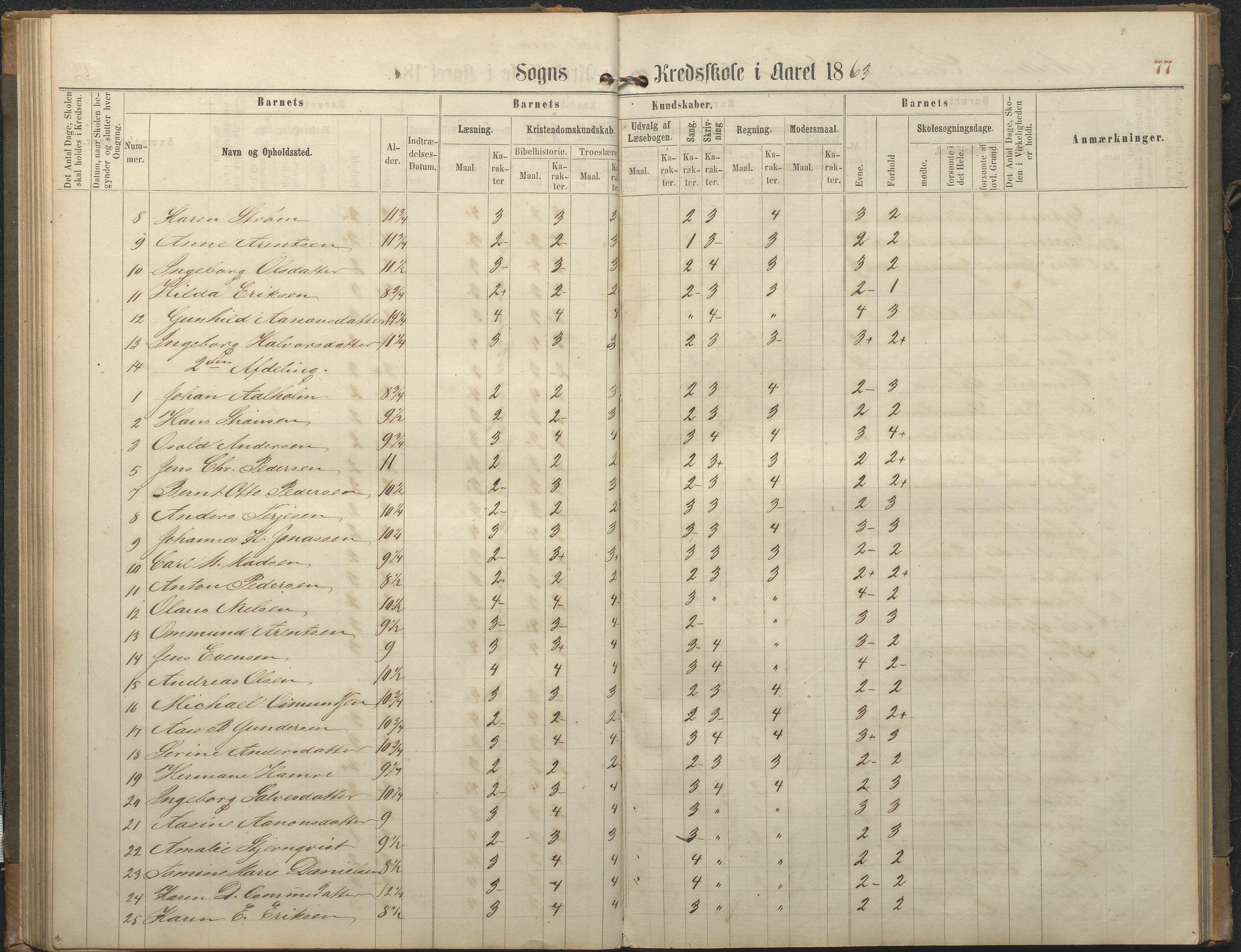 Hisøy kommune frem til 1991, AAKS/KA0922-PK/32/L0006: Skoleprotokoll, 1863-1887, p. 77