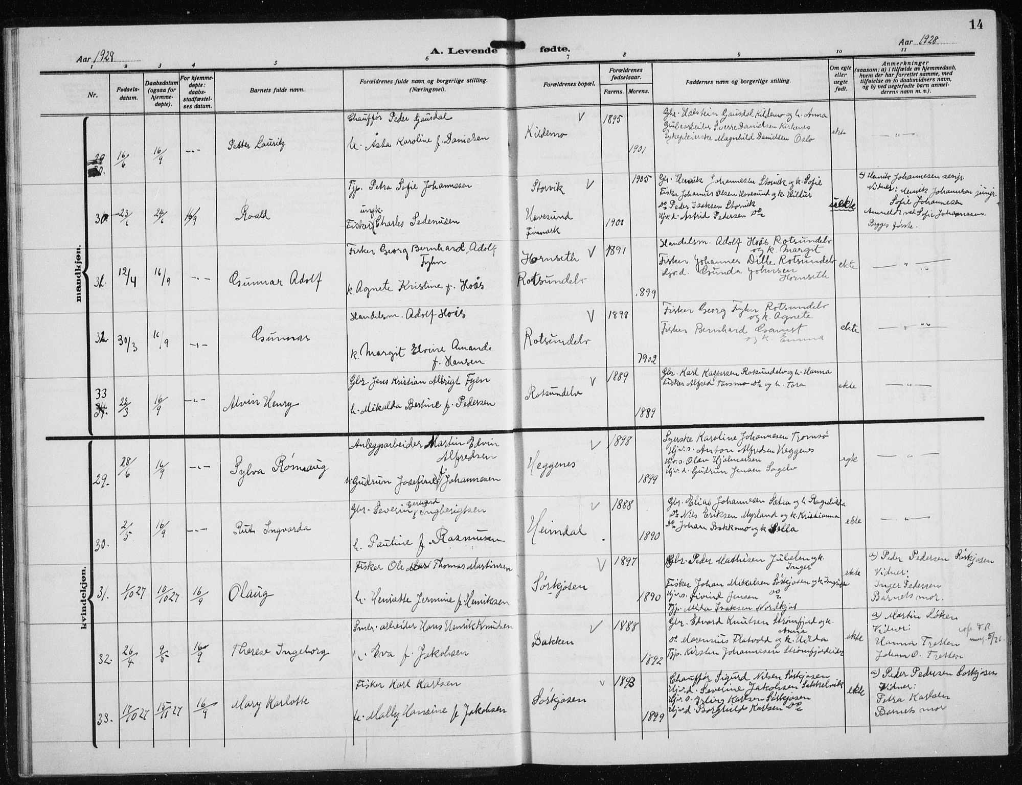 Skjervøy sokneprestkontor, AV/SATØ-S-1300/H/Ha/Hab/L0023klokker: Parish register (copy) no. 23, 1927-1943, p. 14