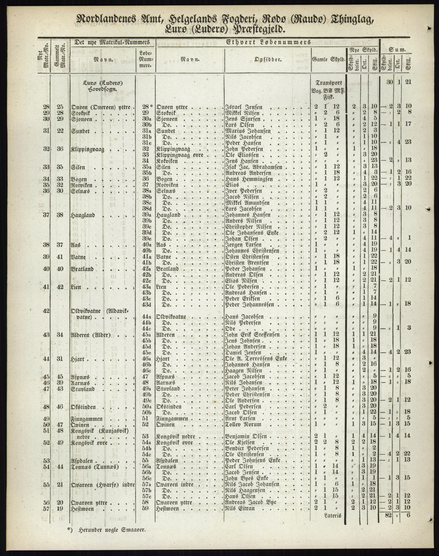 Andre publikasjoner, PUBL/PUBL-999/0002/0017: Bind 17 - Nordlands amt, 1838, p. 53