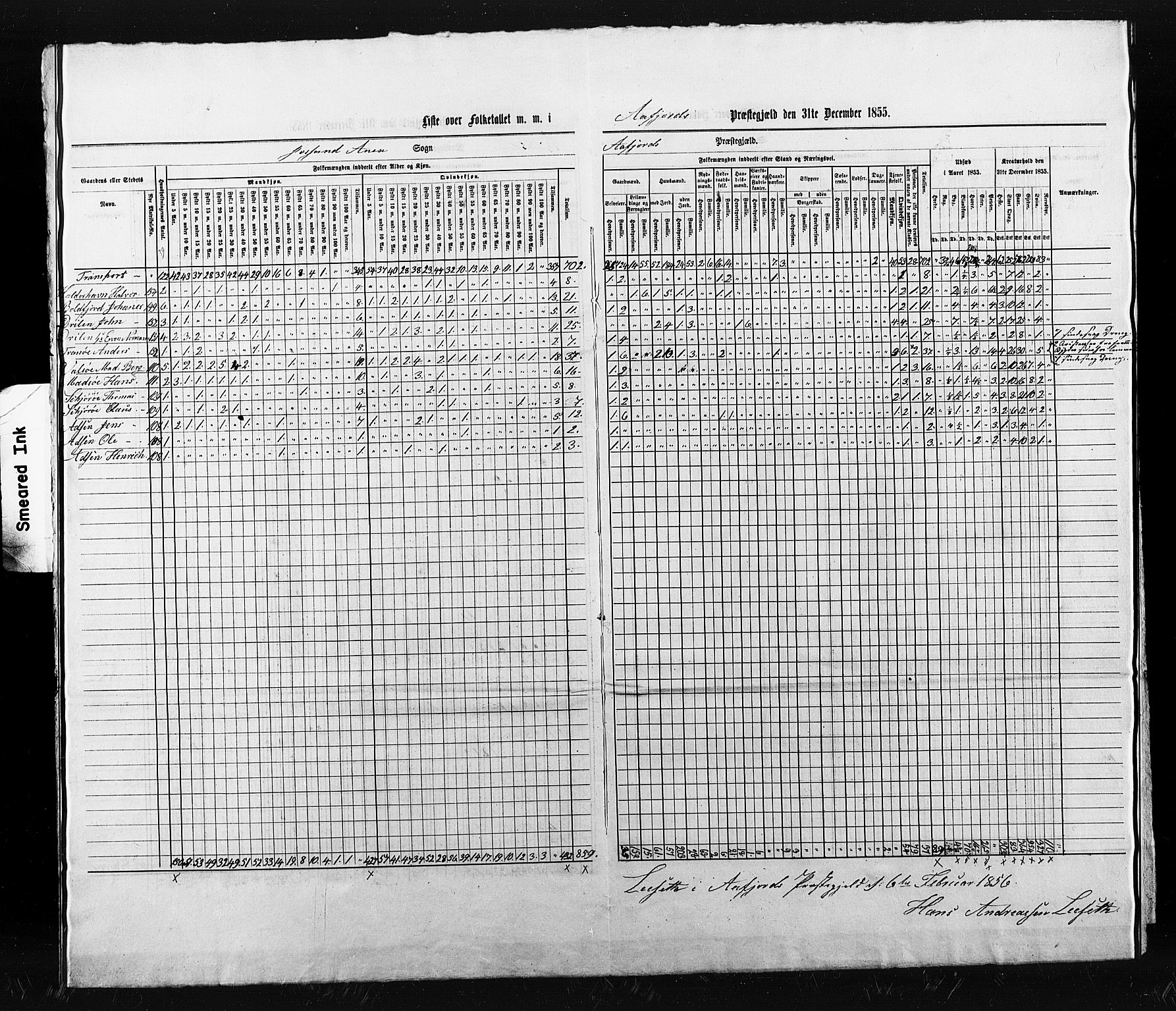 , Census 1855 for Åfjord, 1855, p. 20