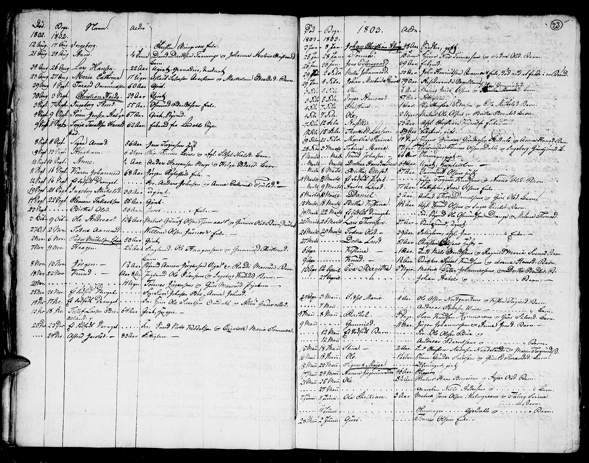 Kristiansand domprosti, SAK/1112-0006/F/Fa/L0006: Parish register (official) no. A 6, 1793-1818, p. 23