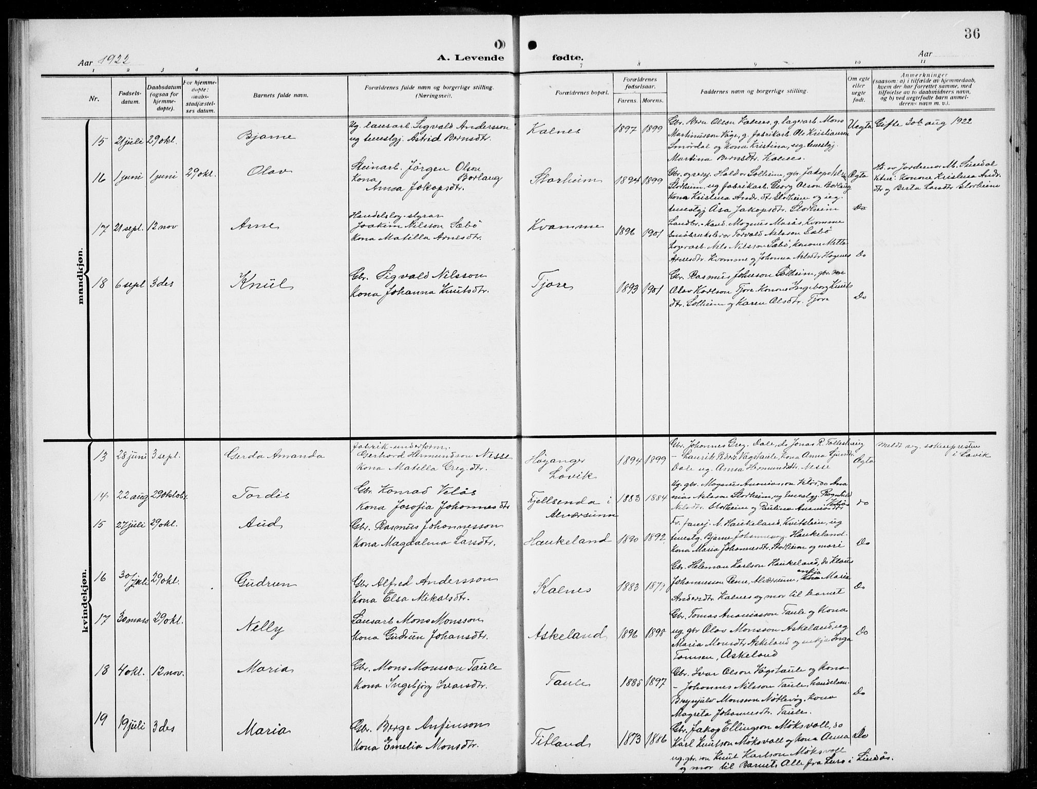Manger sokneprestembete, SAB/A-76801/H/Hab: Parish register (copy) no. D  4, 1910-1935, p. 36