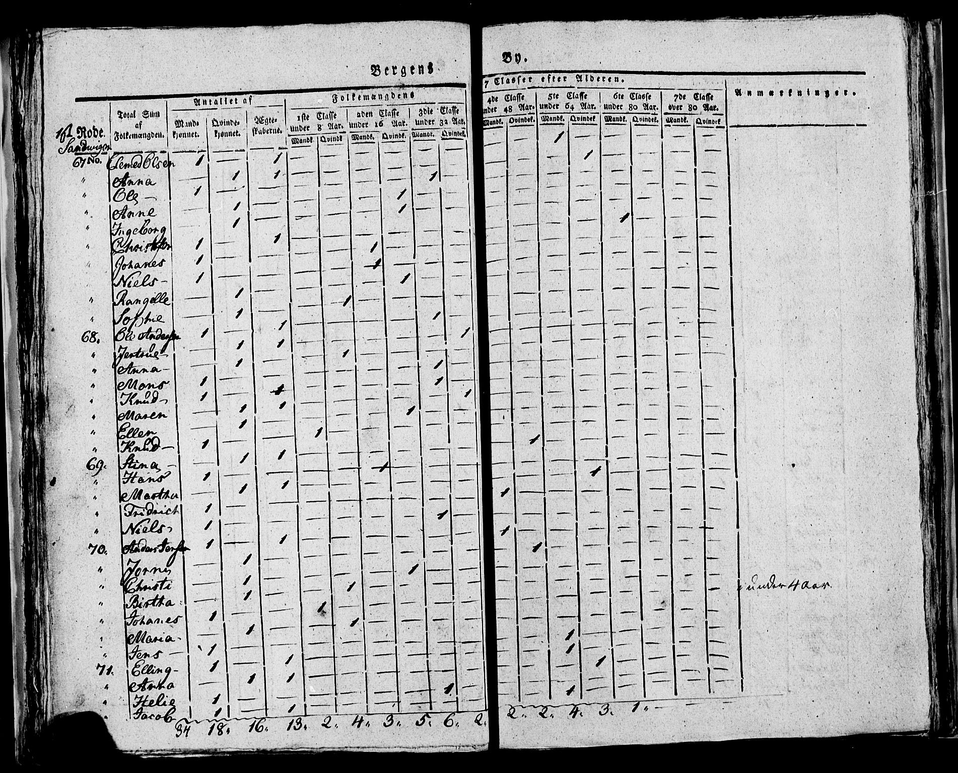 SAB, Census 1815 for rural districts of Korskirken parish and Domkirken parish, 1815, p. 18