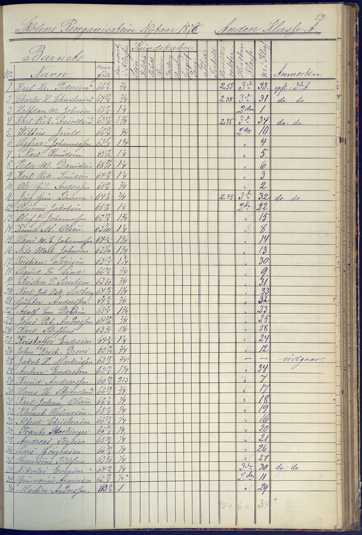 Arendal kommune, Katalog I, AAKS/KA0906-PK-I/07/L0090: Eksamensprotokoll, 1871-1888, p. 53