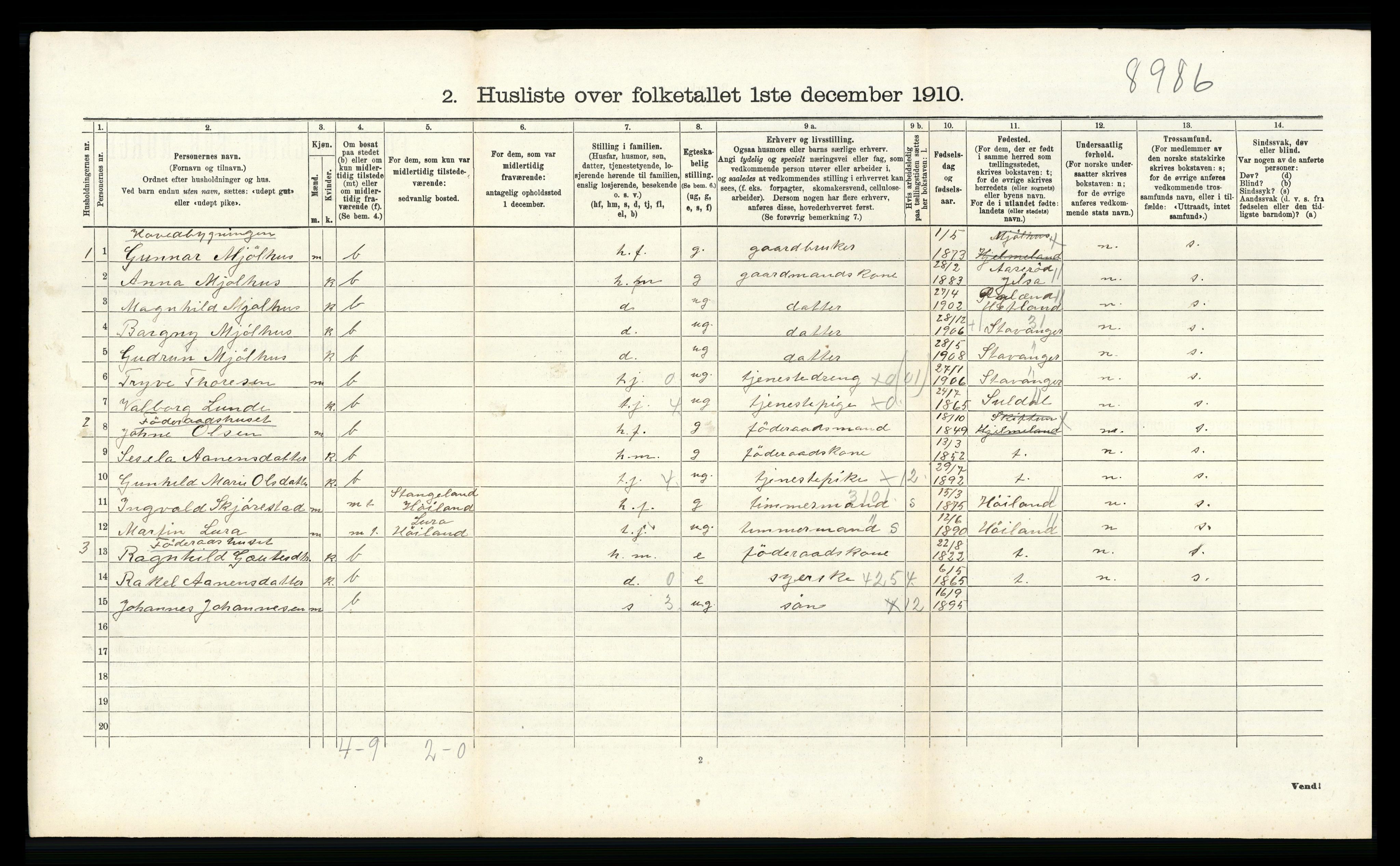 RA, 1910 census for Hjelmeland, 1910, p. 527