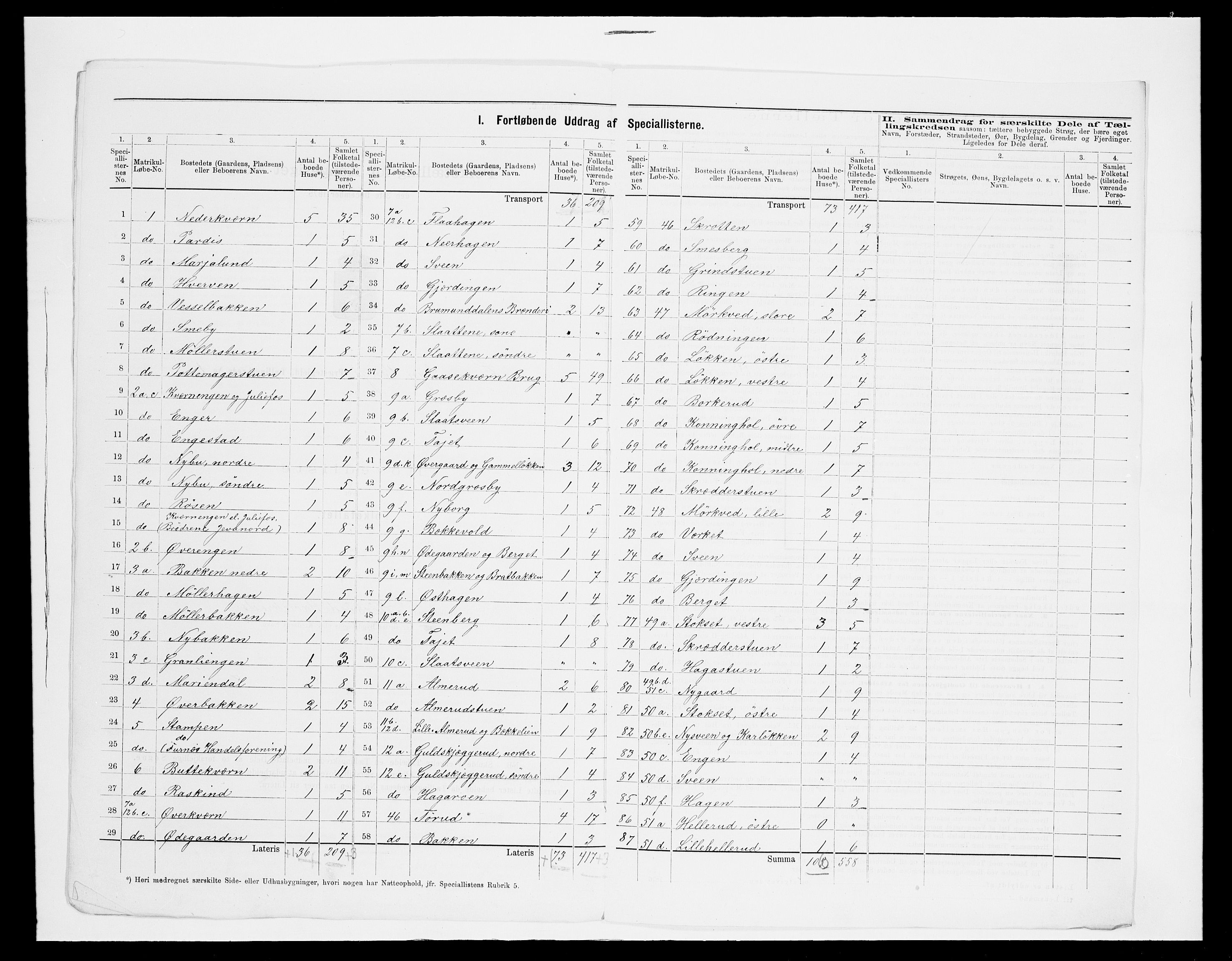 SAH, 1875 census for 0414L Vang/Vang og Furnes, 1875, p. 39