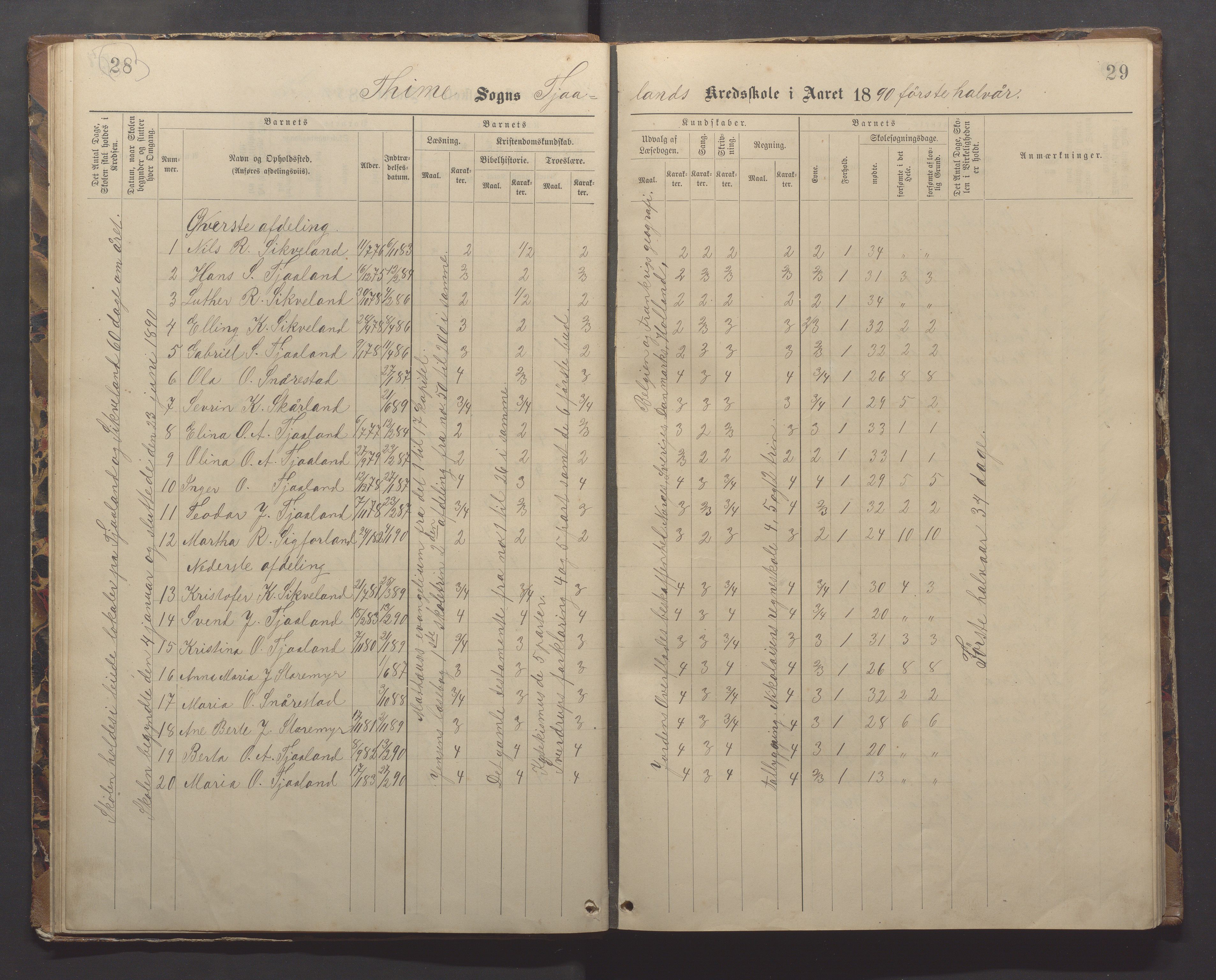 Time kommune - Eikeland skole, IKAR/K-100799/H/L0002: Skoleprotokoll, 1888-1902, p. 28-29