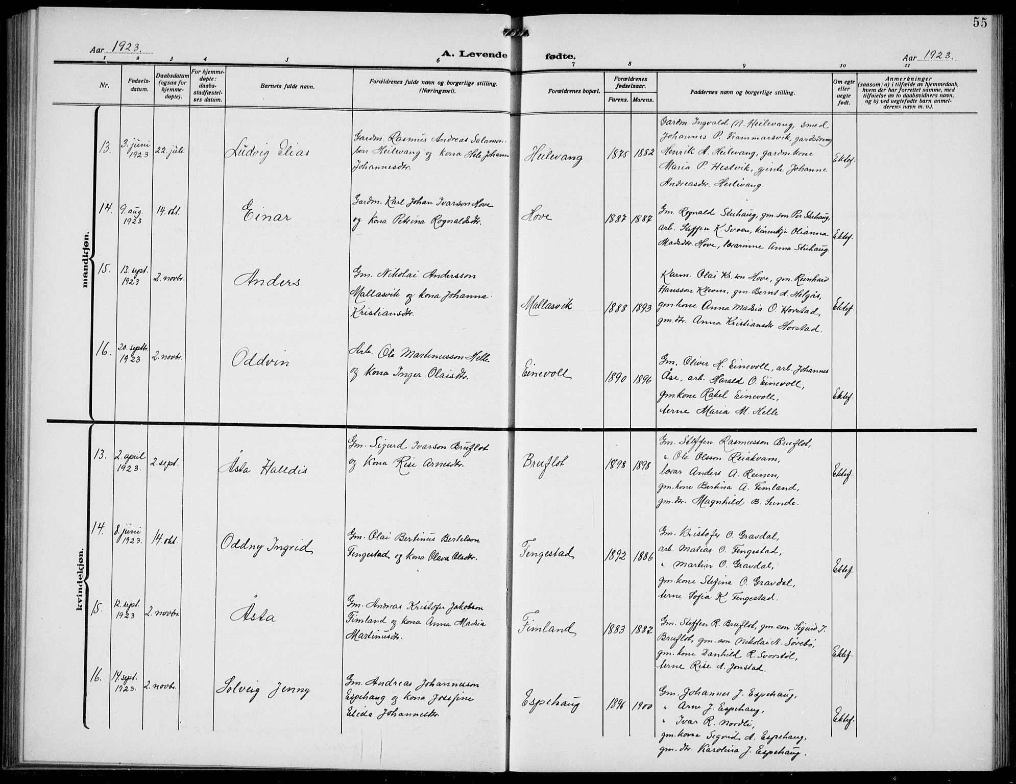 Førde sokneprestembete, AV/SAB-A-79901/H/Hab/Habd/L0006: Parish register (copy) no. D 6, 1914-1937, p. 55