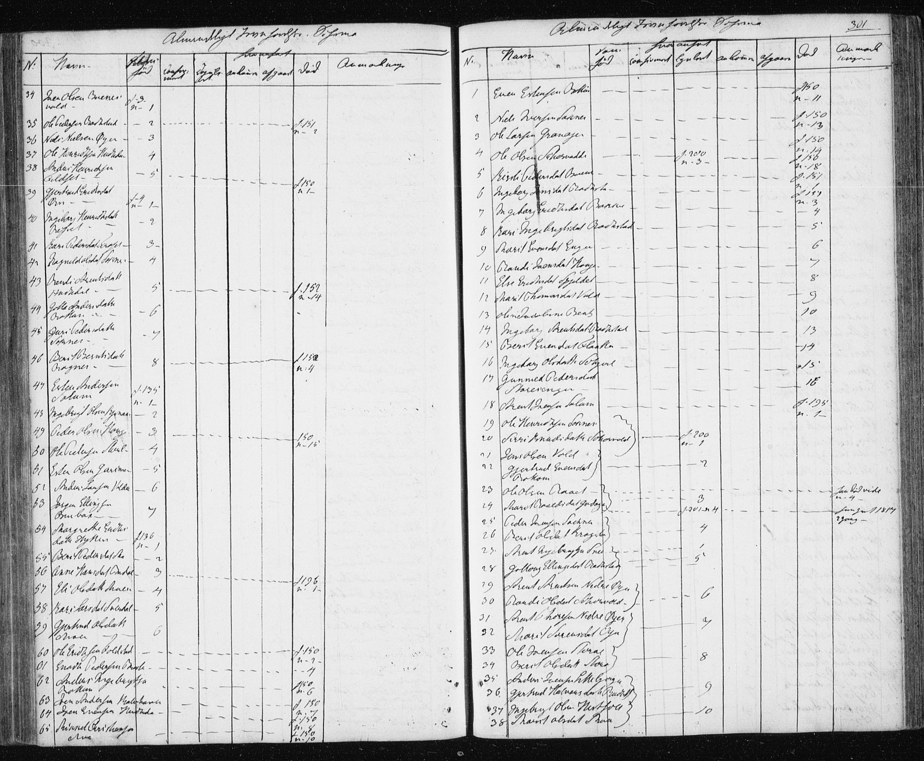 Ministerialprotokoller, klokkerbøker og fødselsregistre - Sør-Trøndelag, SAT/A-1456/687/L1017: Parish register (copy) no. 687C01, 1816-1837, p. 301