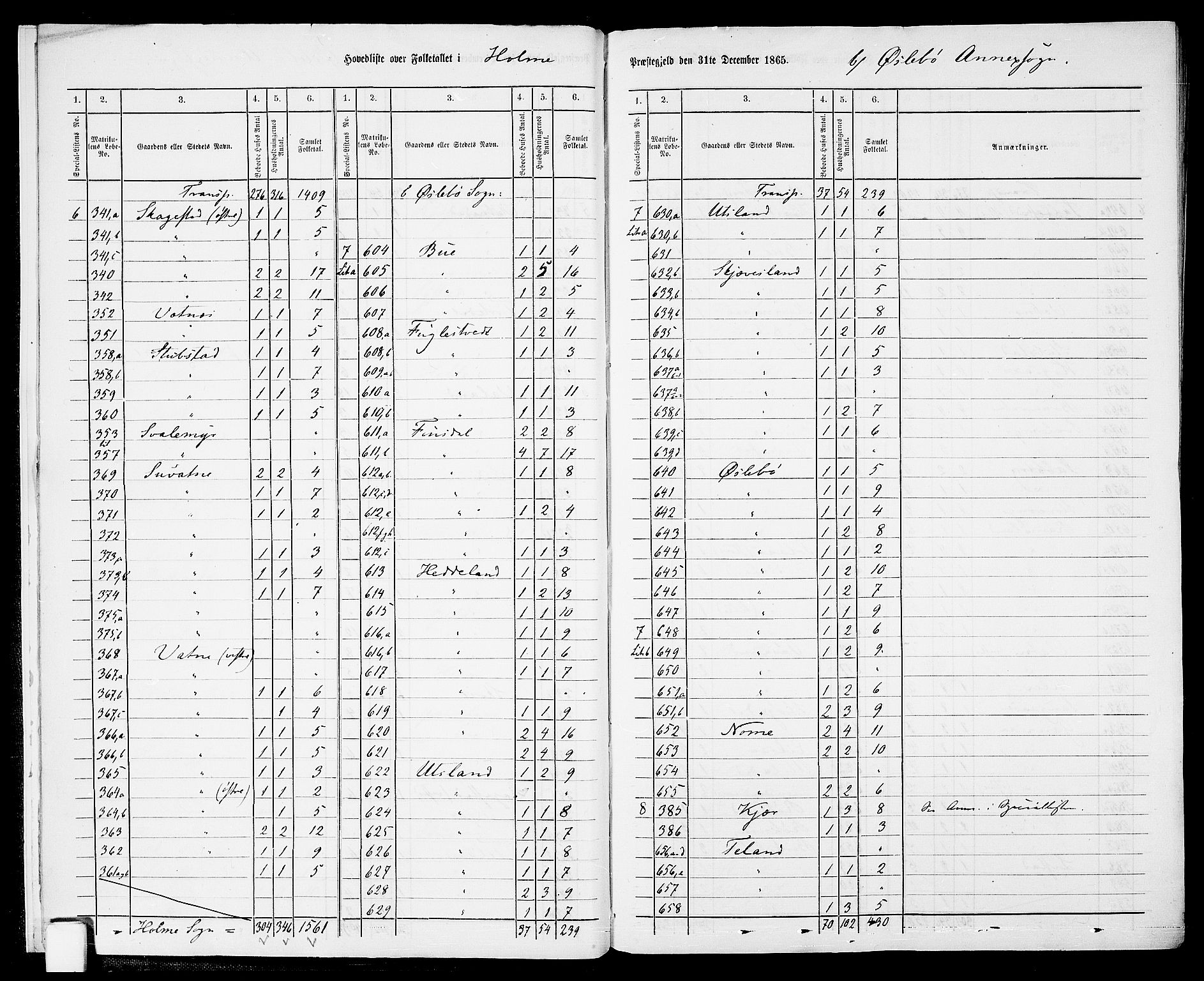 RA, 1865 census for Holum, 1865, p. 9