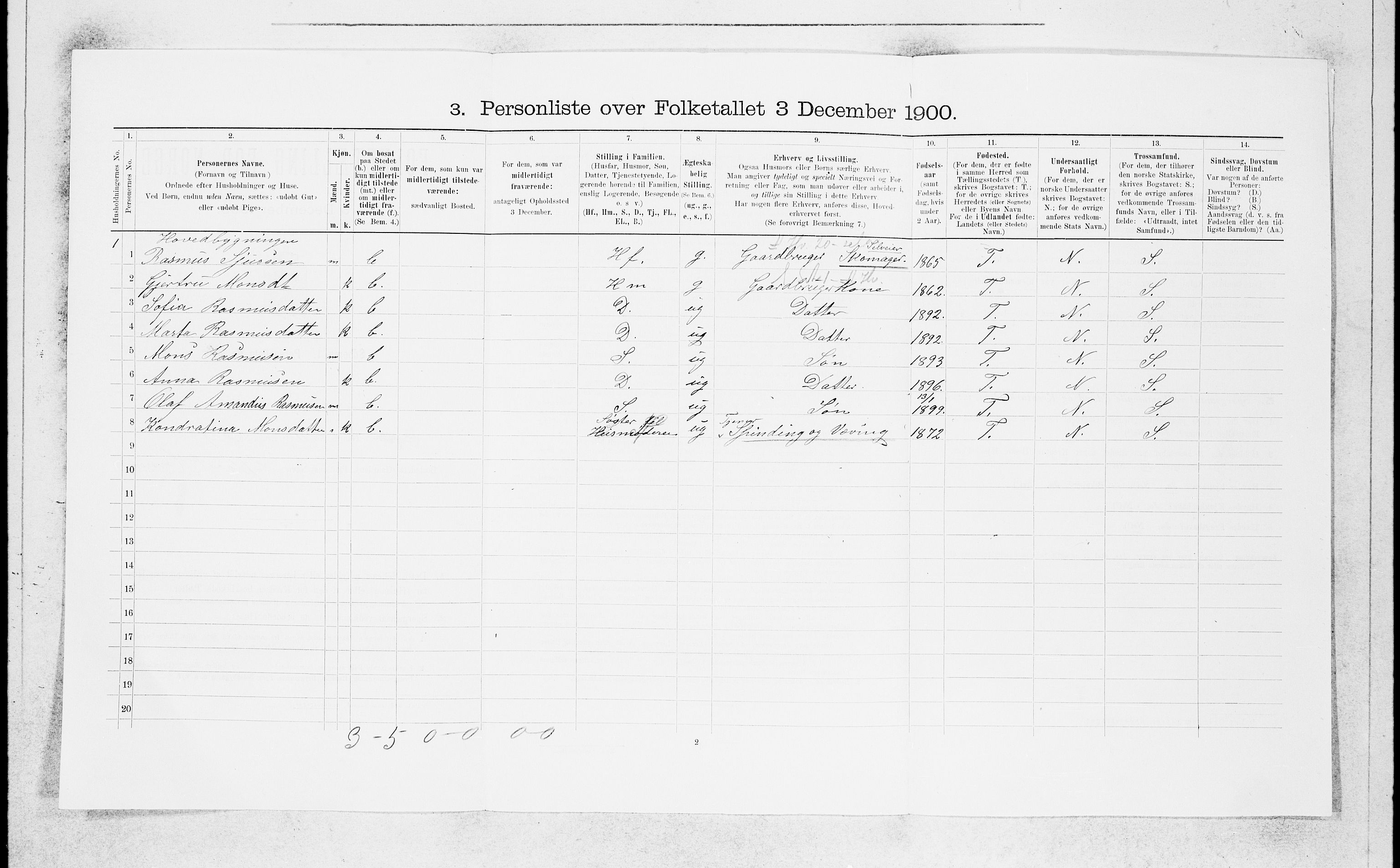 SAB, 1900 census for Lindås, 1900, p. 1287