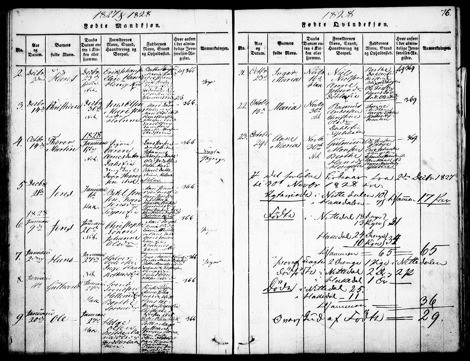 Nittedal prestekontor Kirkebøker, SAO/A-10365a/F/Fa/L0003: Parish register (official) no. I 3, 1814-1836, p. 76