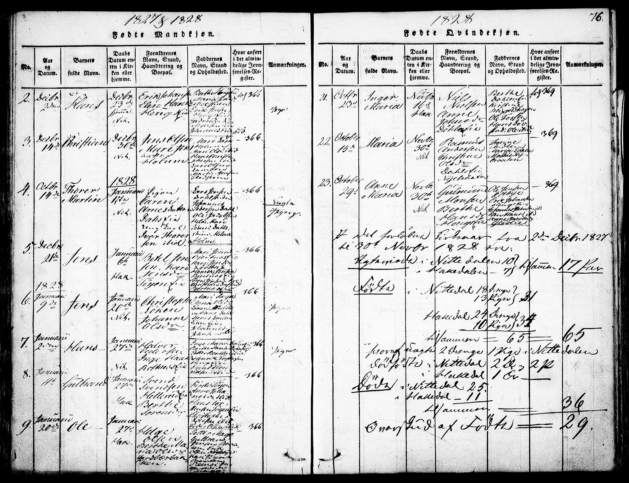 Nittedal prestekontor Kirkebøker, AV/SAO-A-10365a/F/Fa/L0003: Parish register (official) no. I 3, 1814-1836, p. 76