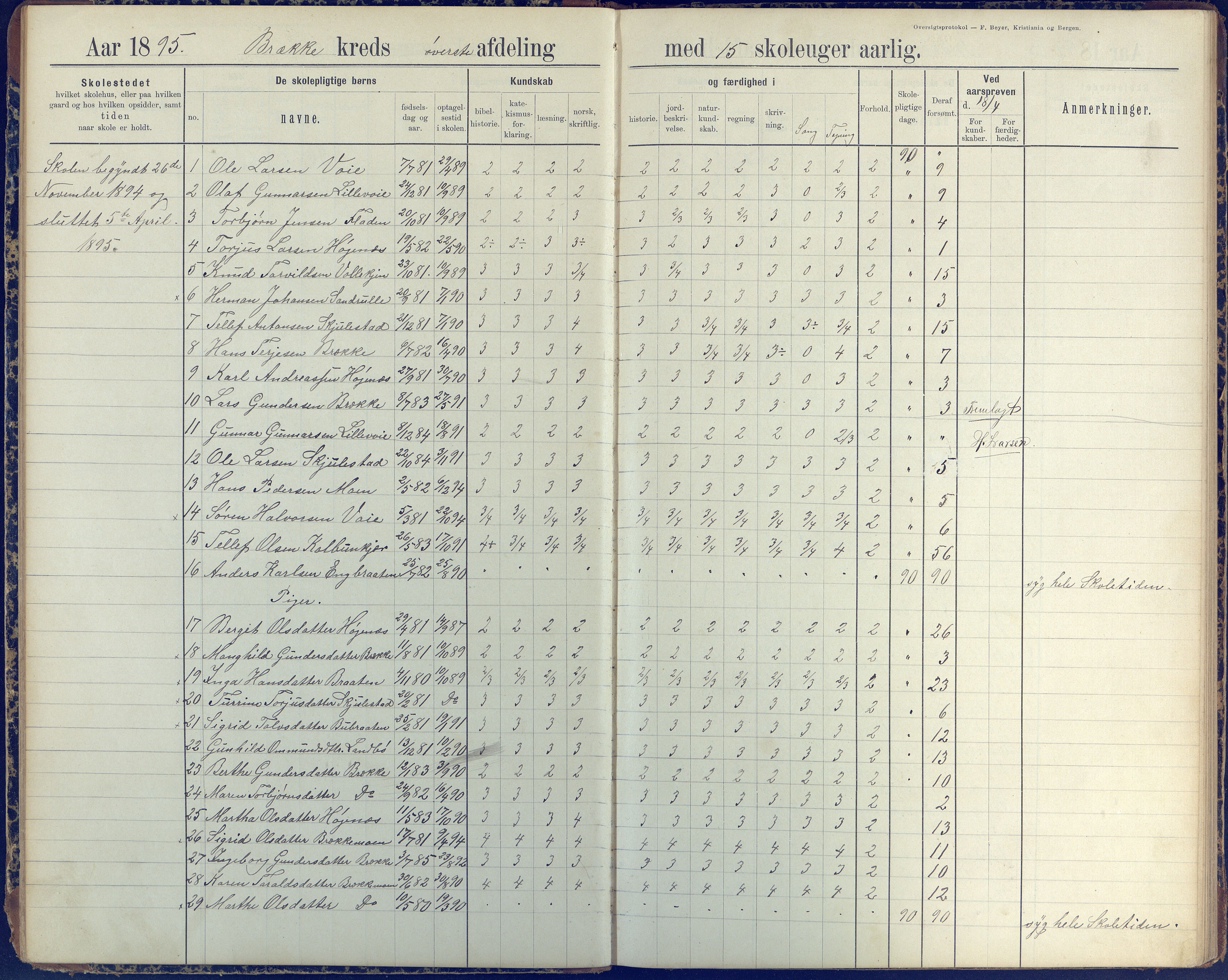 Austre Moland kommune, AAKS/KA0918-PK/09/09b/L0004: Skoleprotokoll, 1891-1945