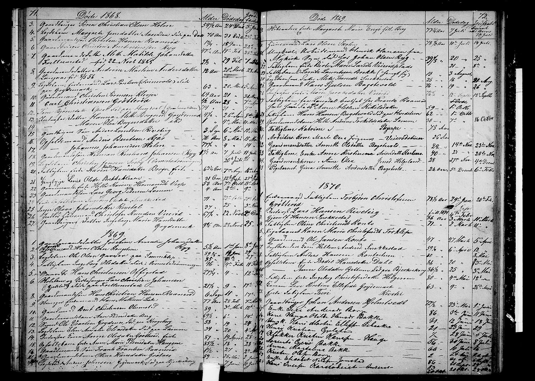 Våle kirkebøker, SAKO/A-334/G/Ga/L0003: Parish register (copy) no. I 3, 1863-1874, p. 71-72