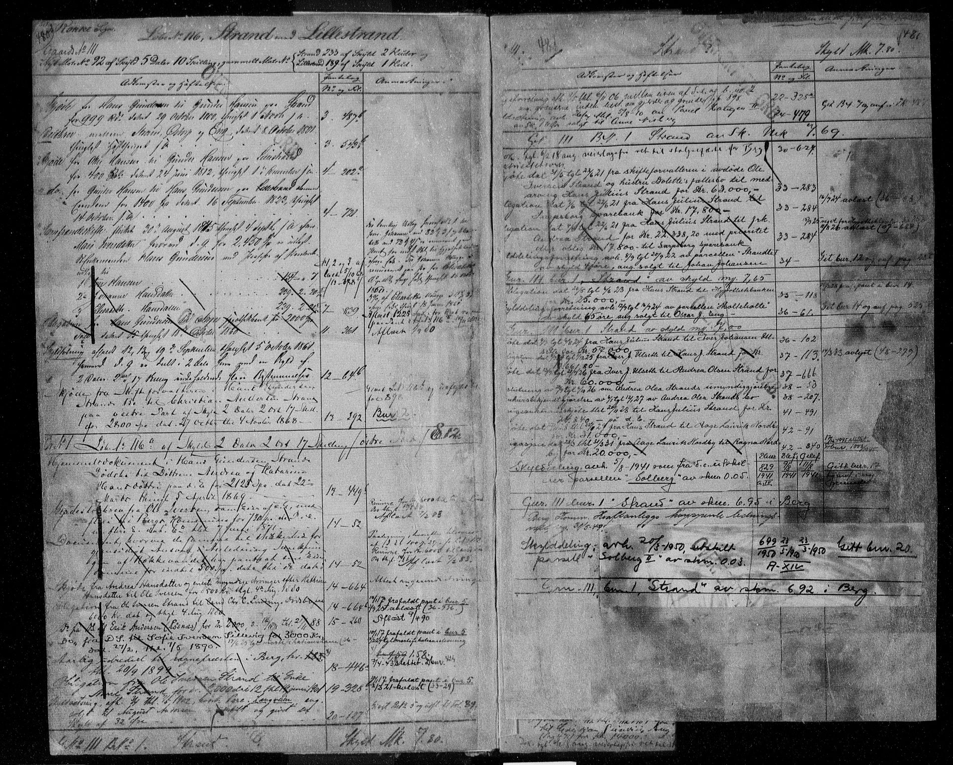 Idd og Marker sorenskriveri, AV/SAO-A-10283/G/Ga/Gac/L0004b: Mortgage register no. II 4b, 1848-1953, p. 480-481