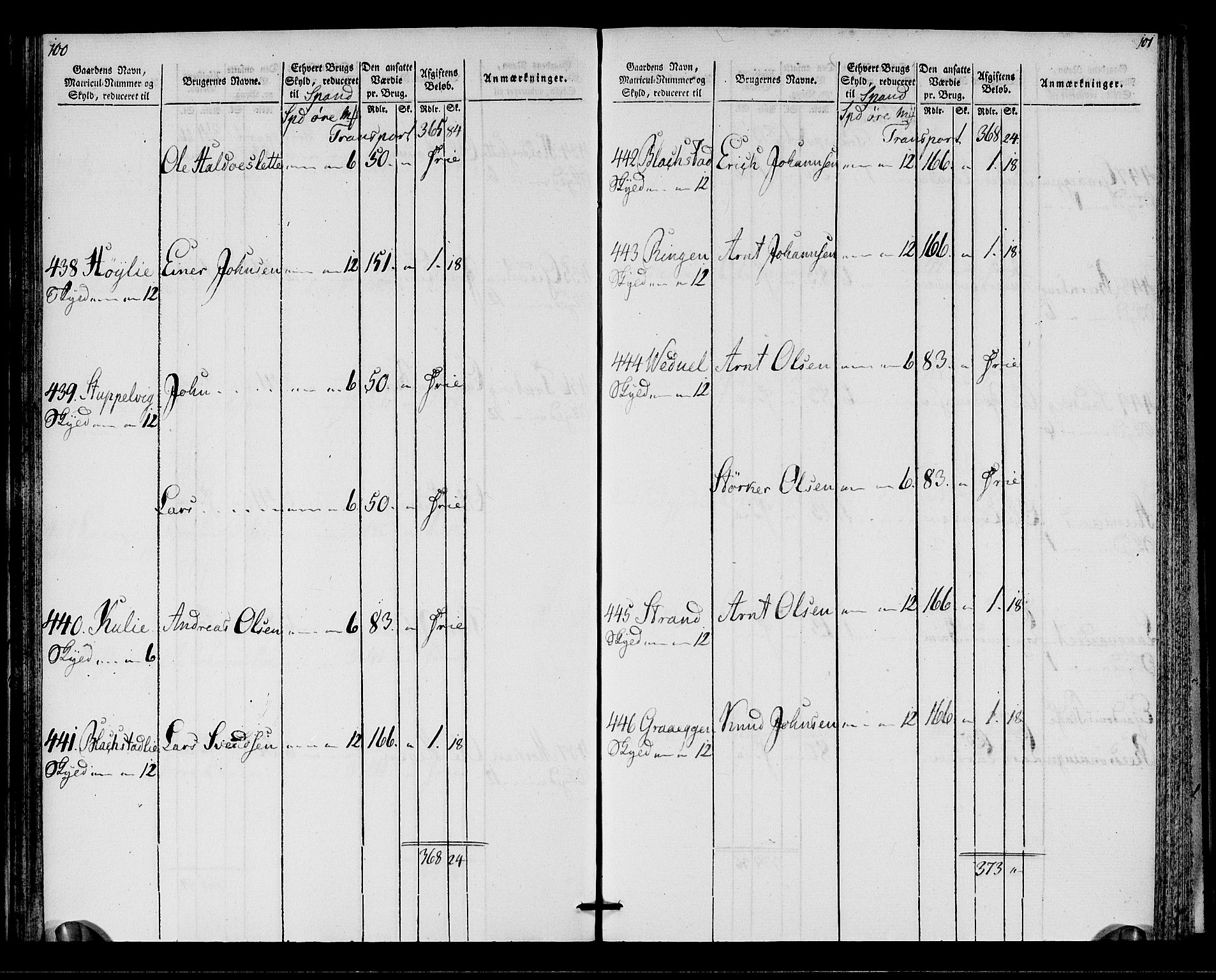 Rentekammeret inntil 1814, Realistisk ordnet avdeling, AV/RA-EA-4070/N/Ne/Nea/L0137: Orkdal og Gauldal fogderi. Oppebørselsregister for Orkdalen, 1803-1804, p. 52