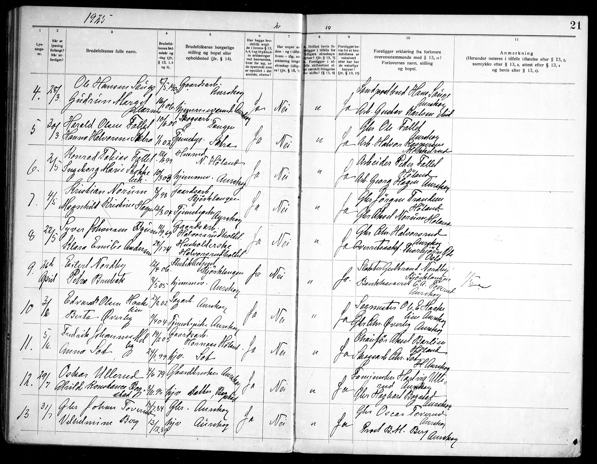 Aurskog prestekontor Kirkebøker, SAO/A-10304a/H/Ha/L0002: Banns register no. 2, 1919-1947, p. 21