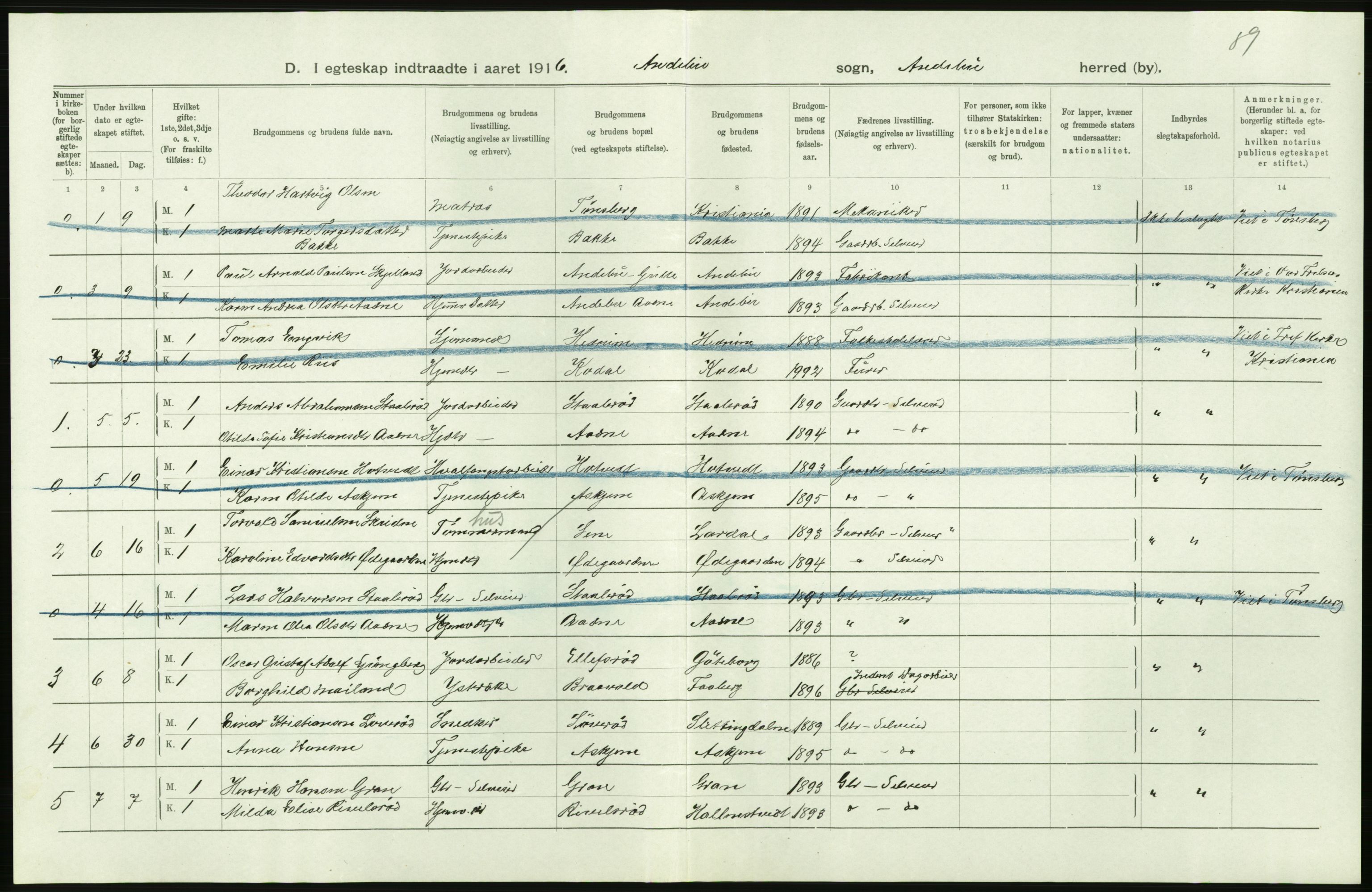 Statistisk sentralbyrå, Sosiodemografiske emner, Befolkning, AV/RA-S-2228/D/Df/Dfb/Dfbf/L0021: Jarlsberg og Larviks amt: Gifte, døde, dødfødte. Bygder og byer., 1916, p. 36